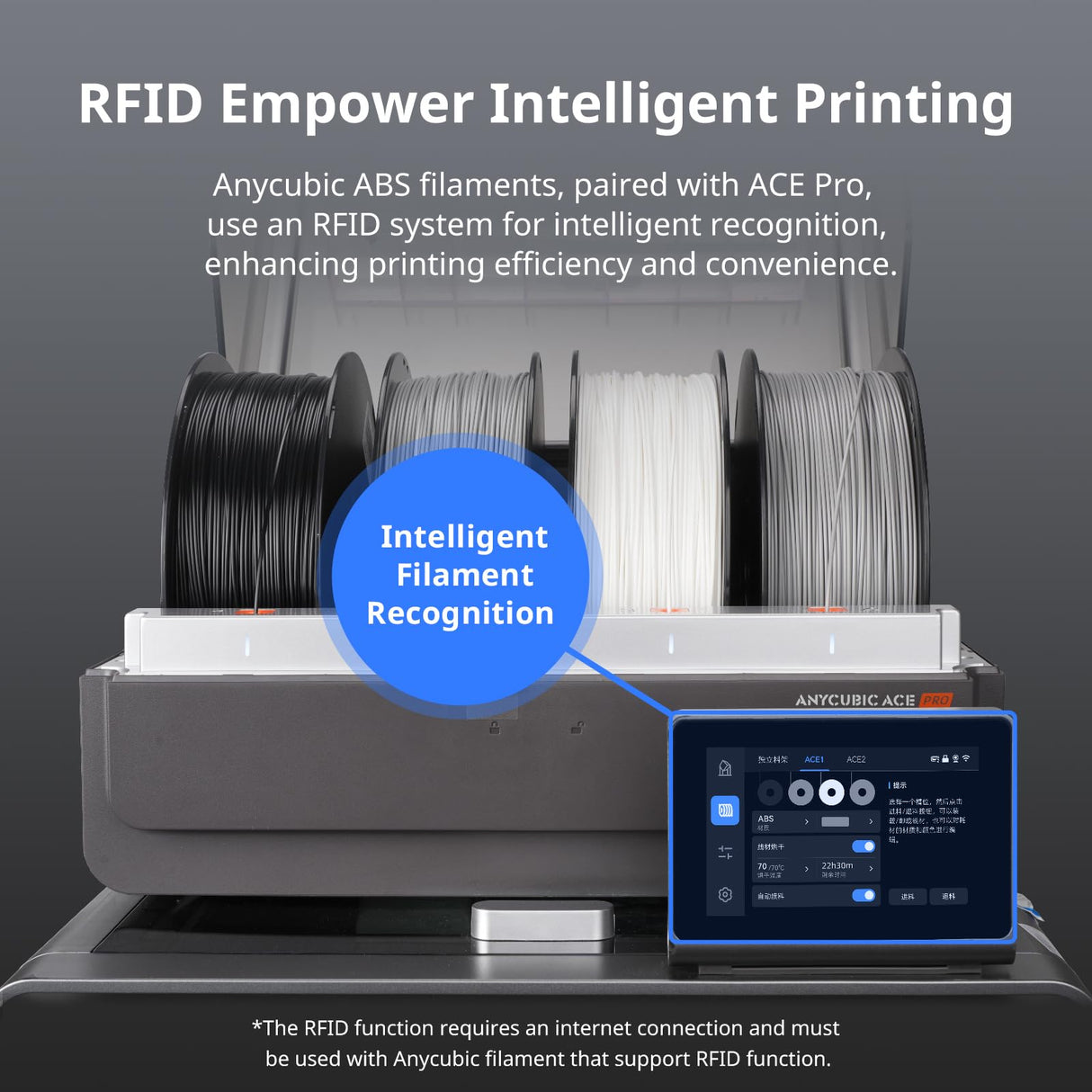 ANYCUBIC ABS Filament 1.75mm, High Strength and Toughness, 3D Printer Filament Dimensional Accuracy +/- 0.02mm, 1KG Spool (2.2 lbs), White ANYCUBIC