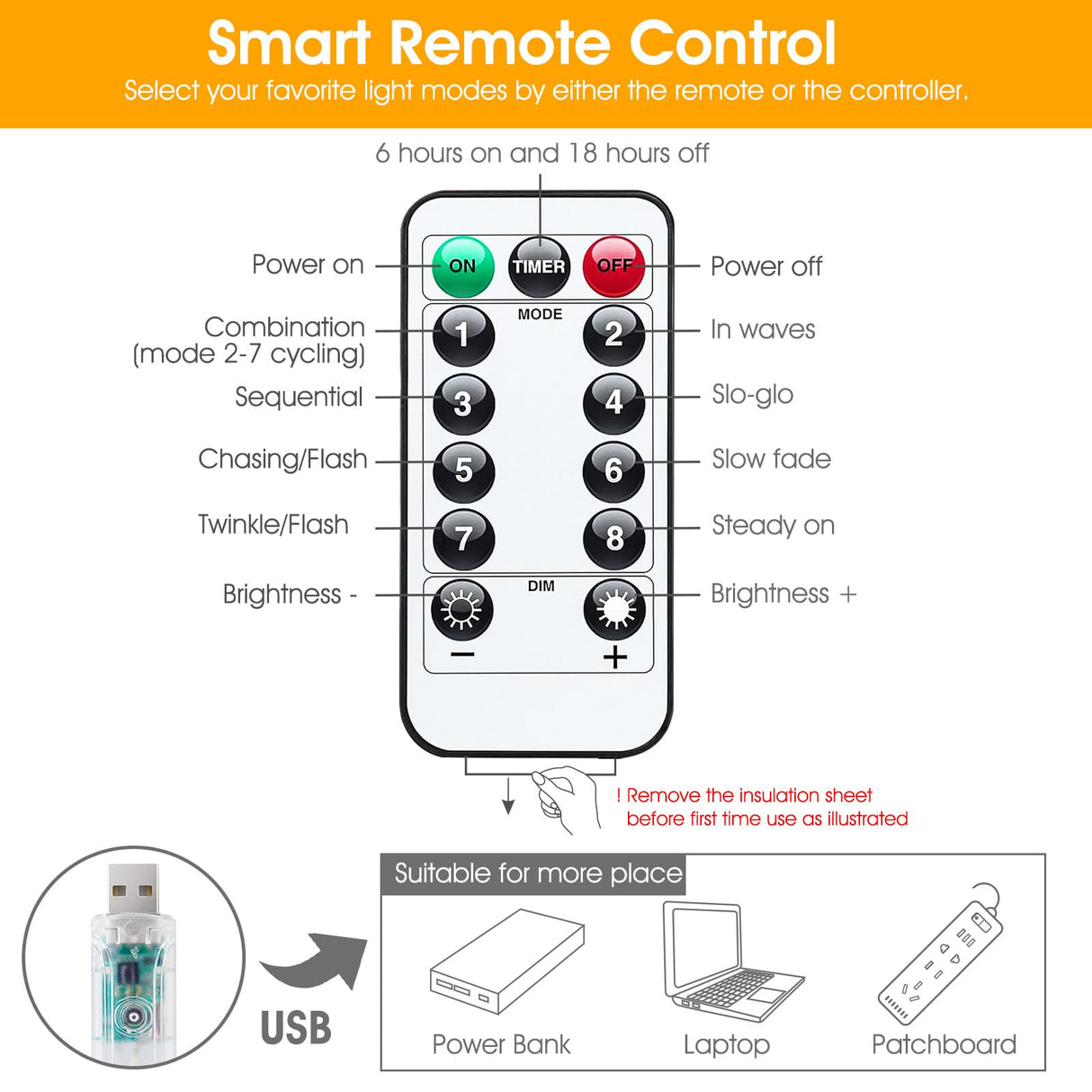 Minetom Curtain Lights, 300 LED Dimmable Fairy Lights with Remote and Timer, 8 Modes, USB Powered String Lights for Room Wall Party Xmas Indoor Decor, Warm White Minetom
