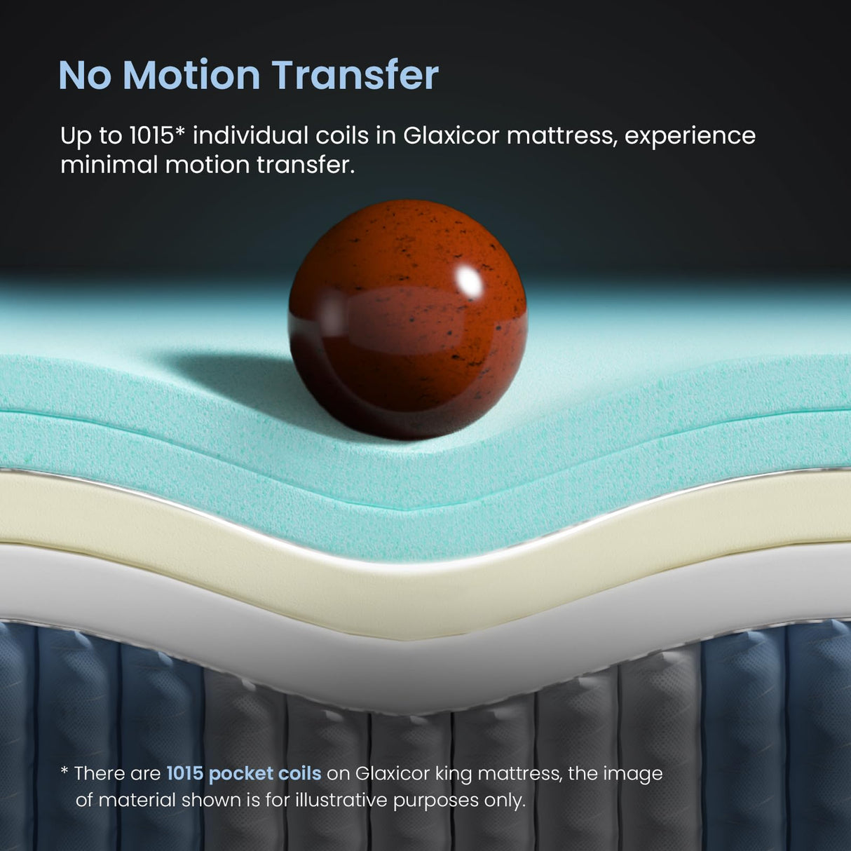 Glaxicor Queen Mattress, 14 Inch Gel Memory Foam Hybrid Mattress with Moisture-Wicking Cover, Fiberglass Free, No Motion Isolation & Responsive Support, Luxury Queen Mattresses Glaxicor