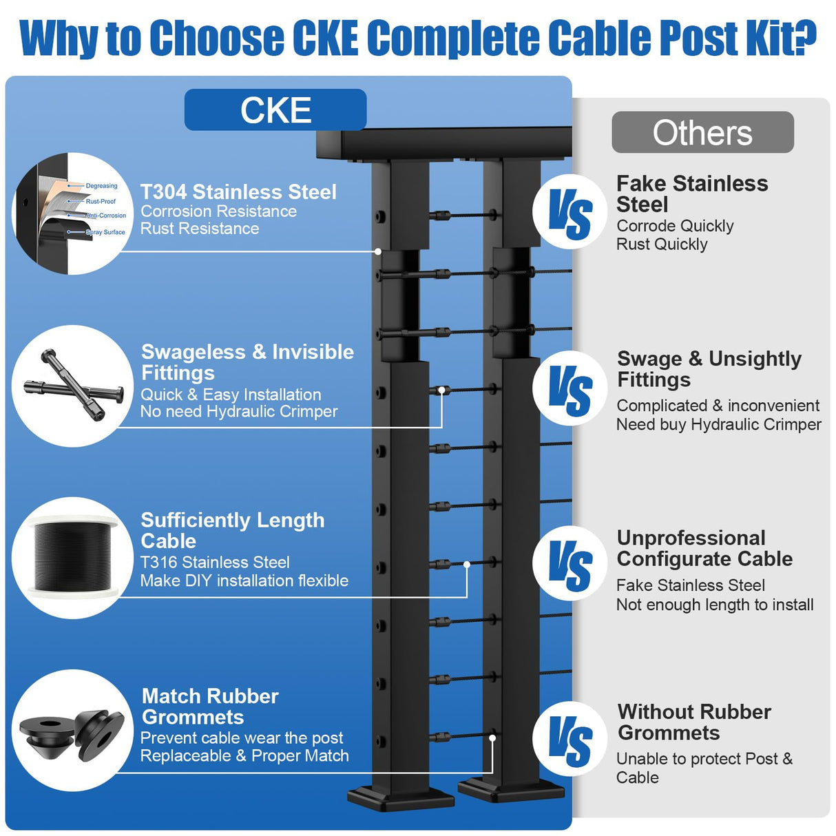 CKE 10ft-15ft Complete Set 36" Cable Railing Post Kit, 3Pack Black Level Drilled Line Posts(35"x2"x2"), Swageless Deck Cable Railing System Kit, 220ft 1/8" Wire Rope(No Handrail), Black Post Kit LPS02 CKE