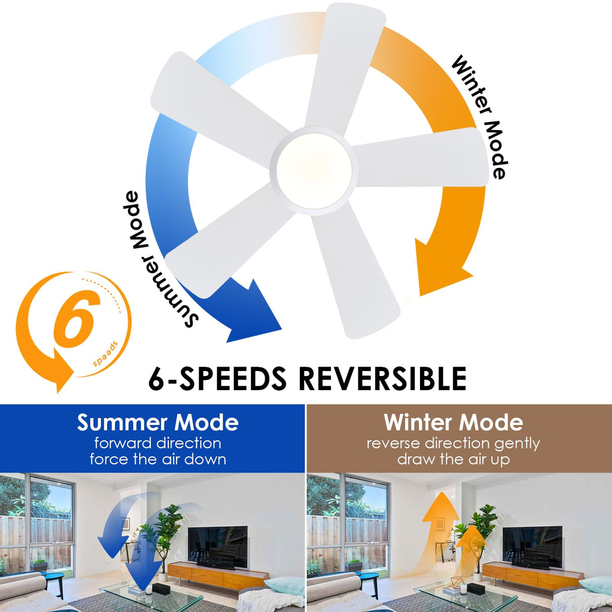 Ceiling Fans with Lights,Modern Low Profile Ceiling Fan with Light and Remote Control,5 Dual-Sided Blades,Reversible DC Motor,40" White Small Flush Mount Ceiling Fan for Bedroom Indoor/Outdoor Use Hounberi