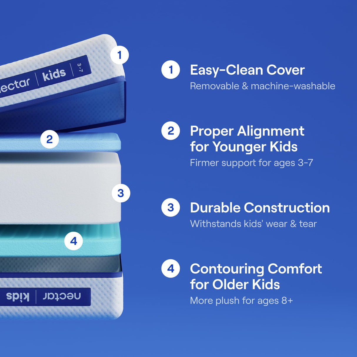 Nectar Kids Full Mattress 8” - 2-Sided Design for Growing Children - Pressure Relieving Memory Foam - Fiberglass Free - 365 Night Trial - Mattress in a Box Nectar