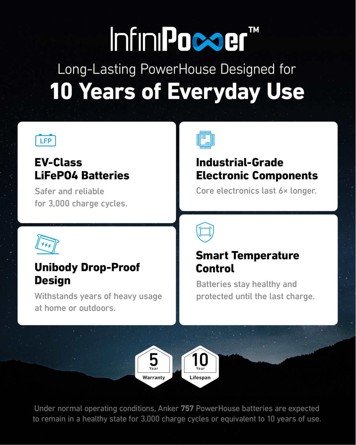 Anker SOLIX F1200 Portable Power Station, PowerHouse 757, 1800W Solar Generator, 1229Wh Battery Generators for Home Use, LiFePO4 Power Station for Outdoor Camping, and RVs (Solar Panel Optional) Anker