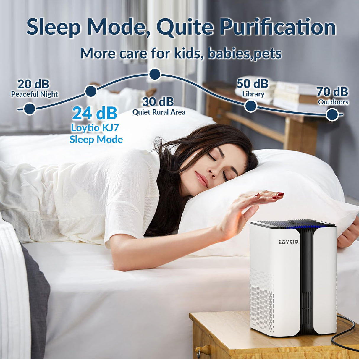 LOYTIO Air Purifiers for Home, HEPA Air Purifier Covers Up to 400 sq.ft Room, 24db Sleep Model, Night Light,3 Timers, with Aromatherapy for Bedroom, Dorm Room, Apartment, Kitchen-KJ7 Loytio