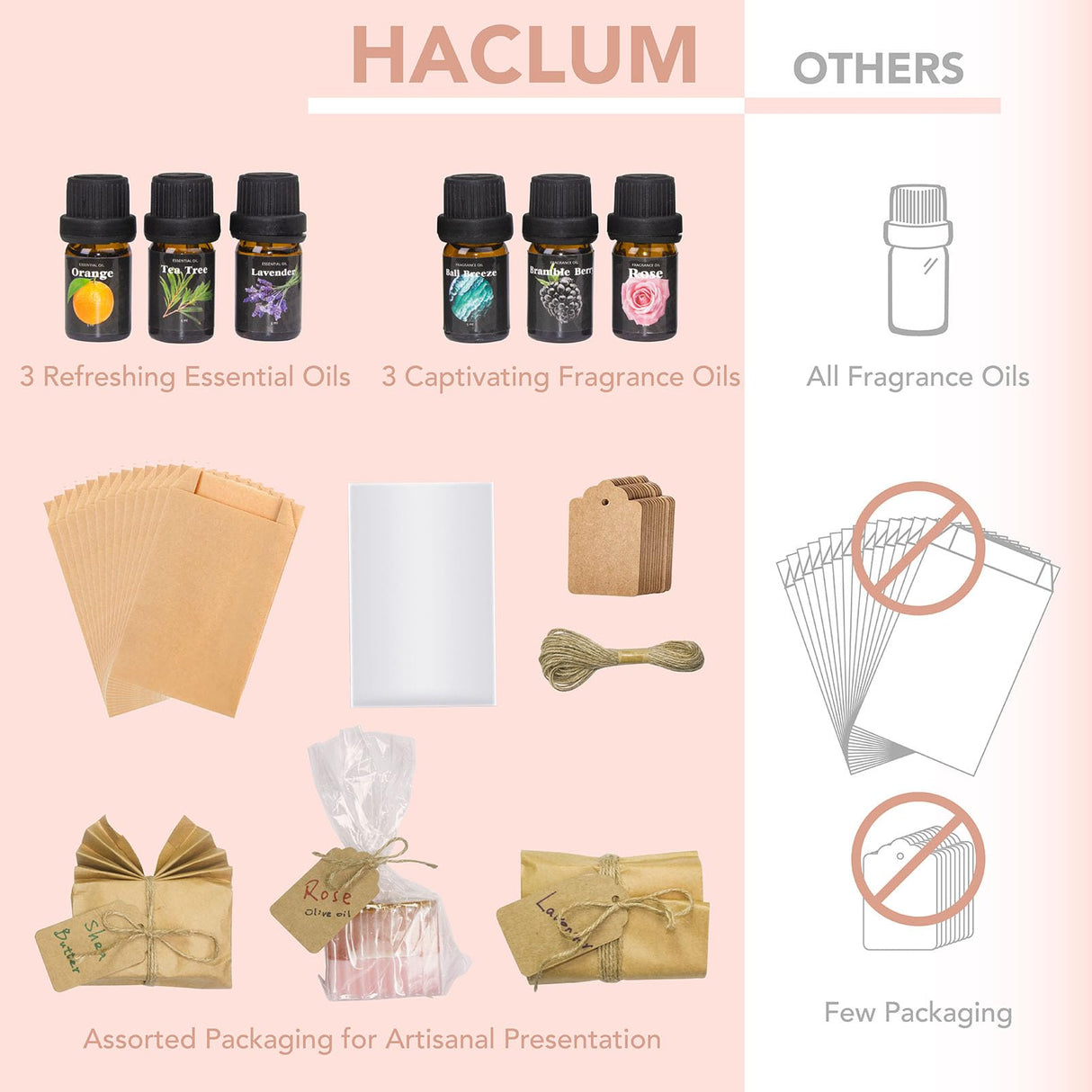 haclum Soap Making Kit for Adults and Kids - Soap Making Supplies with Melt & Pour Soap Base, Soap Loaf Molds, Cutting Box, Silicone Molds, Essential Oil & Fragrances Beginner DIY Craft Kits haclum