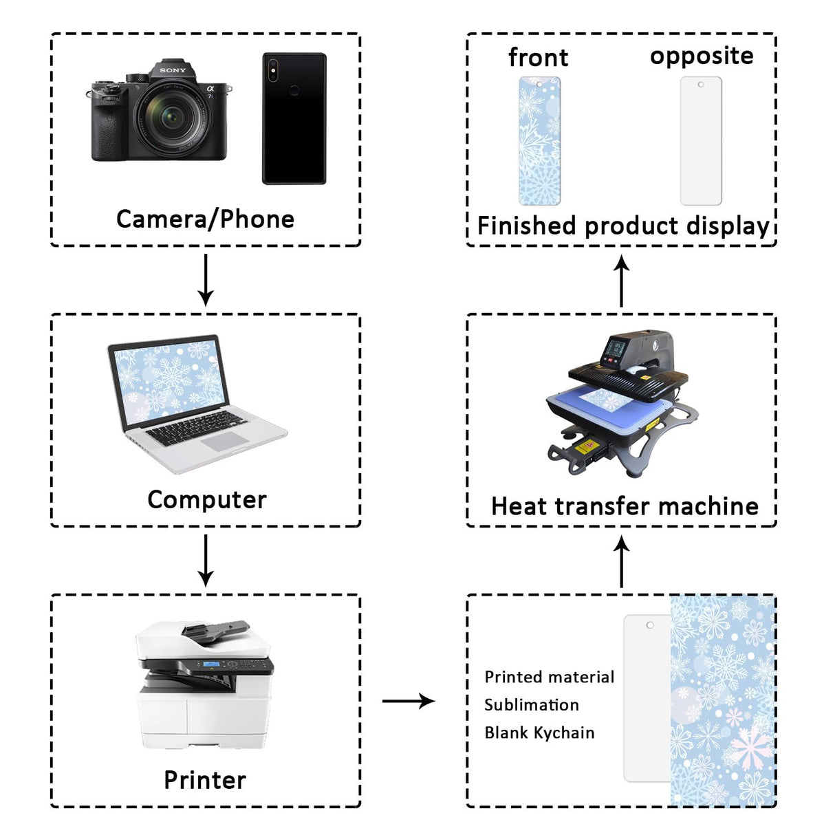 ASUNFO 50 Pcs Sublimation Bookmark Double Sided Blank Bulk Heat Transfer DIY Bookmarks with Tassels for Crafts ASUNFO