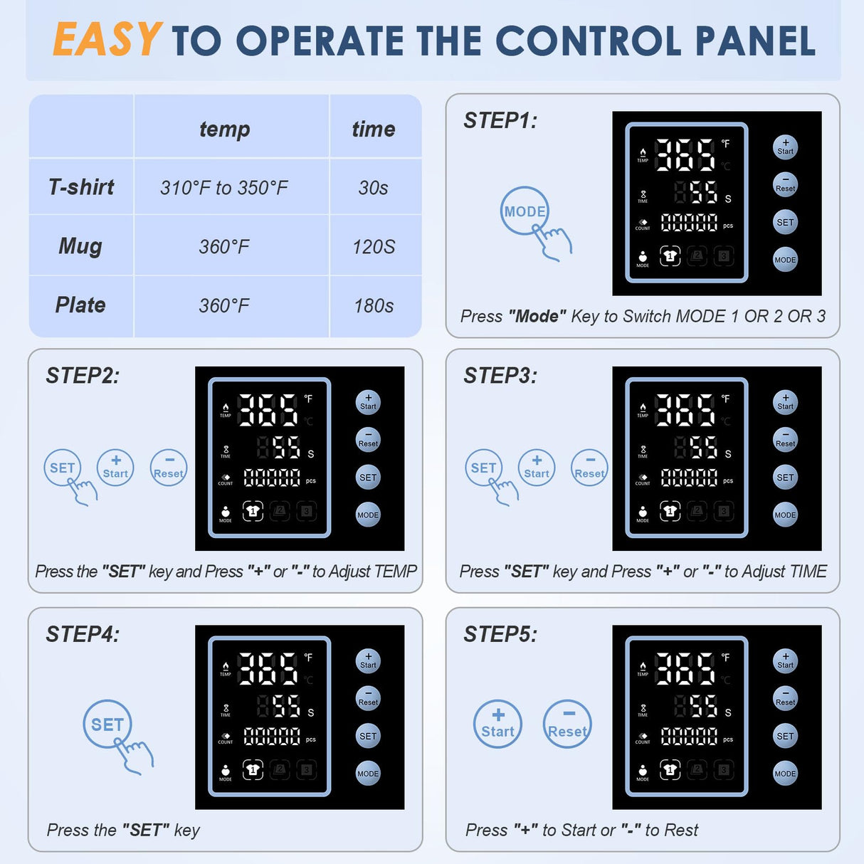 Slendor 5 in 1 Heat Press Machine 12x15 Inch T-Shirt Pressing Machine 360° Swing Away Sublimation Heat Press Digital Heat Transfer with 11OZ Tumbler Press, Multifunction Combo for Hat Cap Mug Plate Slendor