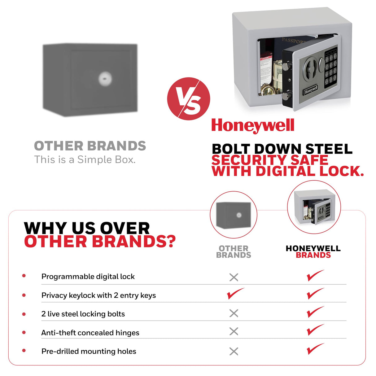 Honeywell Safes & Door Locks - Bolt Down Small Safe Box with Digital Lock for Home - Steel Security Electronic Lock Box - Cabinet & Door Design Safe with 2 Keys - 0.17-Cubic Feet - White - 5005W Honeywell Safes & Door Locks