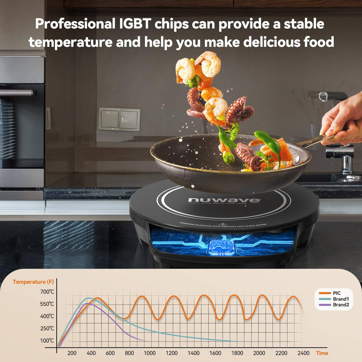 Nuwave Gold Precision Induction Cooktop, Portable, Powerful with Large 8” Heating Coil,100°F to 575°F, 3 Wattage Settings, 12” Heat-Resistant Cooking Surface Nuwave
