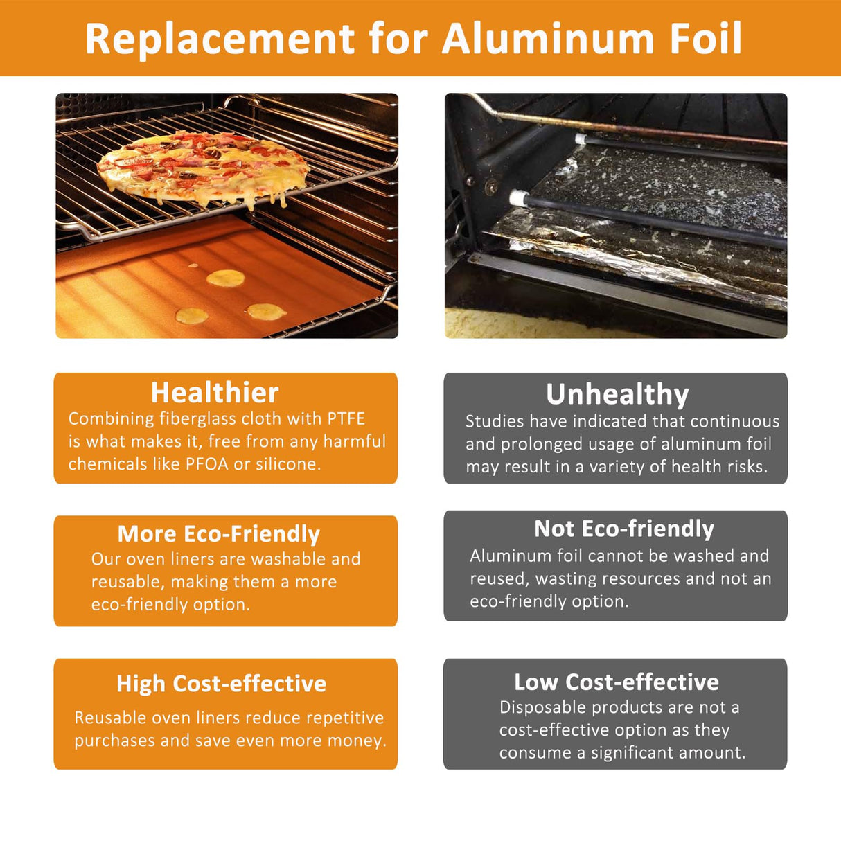 UBeesize 2 Pack Thickened Copper Oven Liners for Bottom of Oven BPA & PFOA Free, Reusable 16x24 Inch Heavy Duty Non Stick Teflon Oven Mats, Fit Electric Gas Toaster Convection Microwave Ovens Grills UBeesize