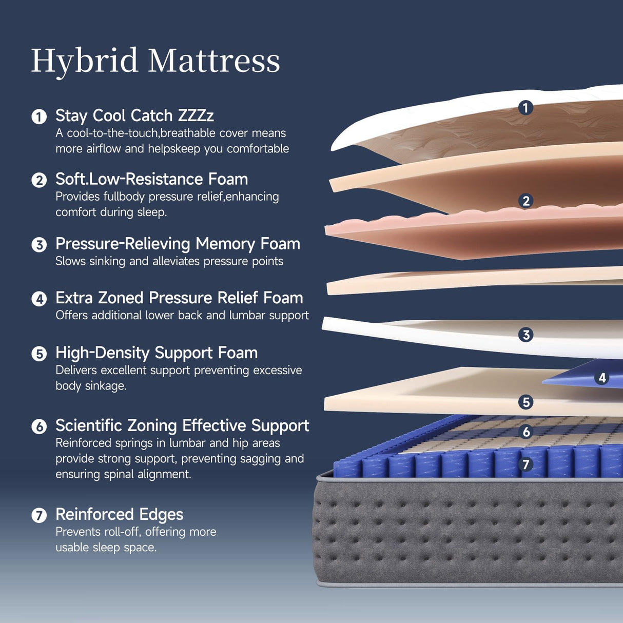 COMFBOX Queen Mattress 12 Inch Classic Hybrid Mattress - Medium Firm - Contouring Memory Foam & Innerspring Coils - Cooling Top Layer - Pressure-Relief - 365-Night Trial (12", Queen) COMFBOX