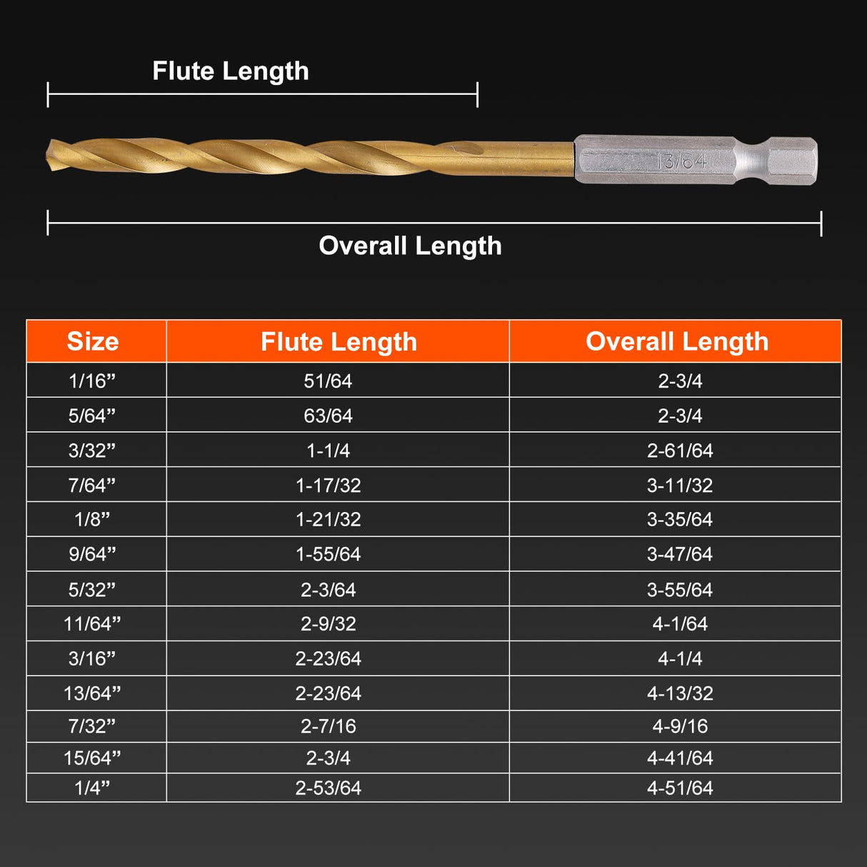 COMOWARE Titanium Twist Drill Bit Set - 16 Pcs Hex Shank High Speed Steel for Wood Plastic Aluminum Alloy, Quick Change, 1/16"-1/4" COMOWARE