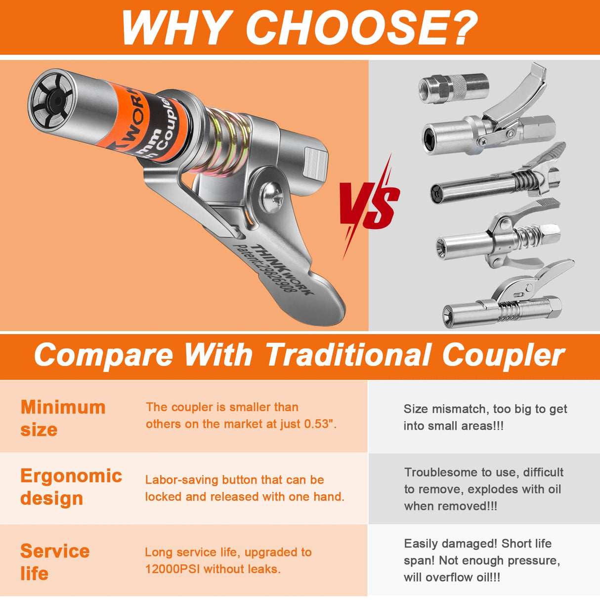 THINKWORK Grease Gun Coupler Set, Strong Lock on Greases Gun Couplers with 90° Grease Coupler Adaptor,12000 PSI Quick Release Grease Coupler Compatible with All Grease Guns 1/8" NPT Grease Gun Fitting THINKWORK