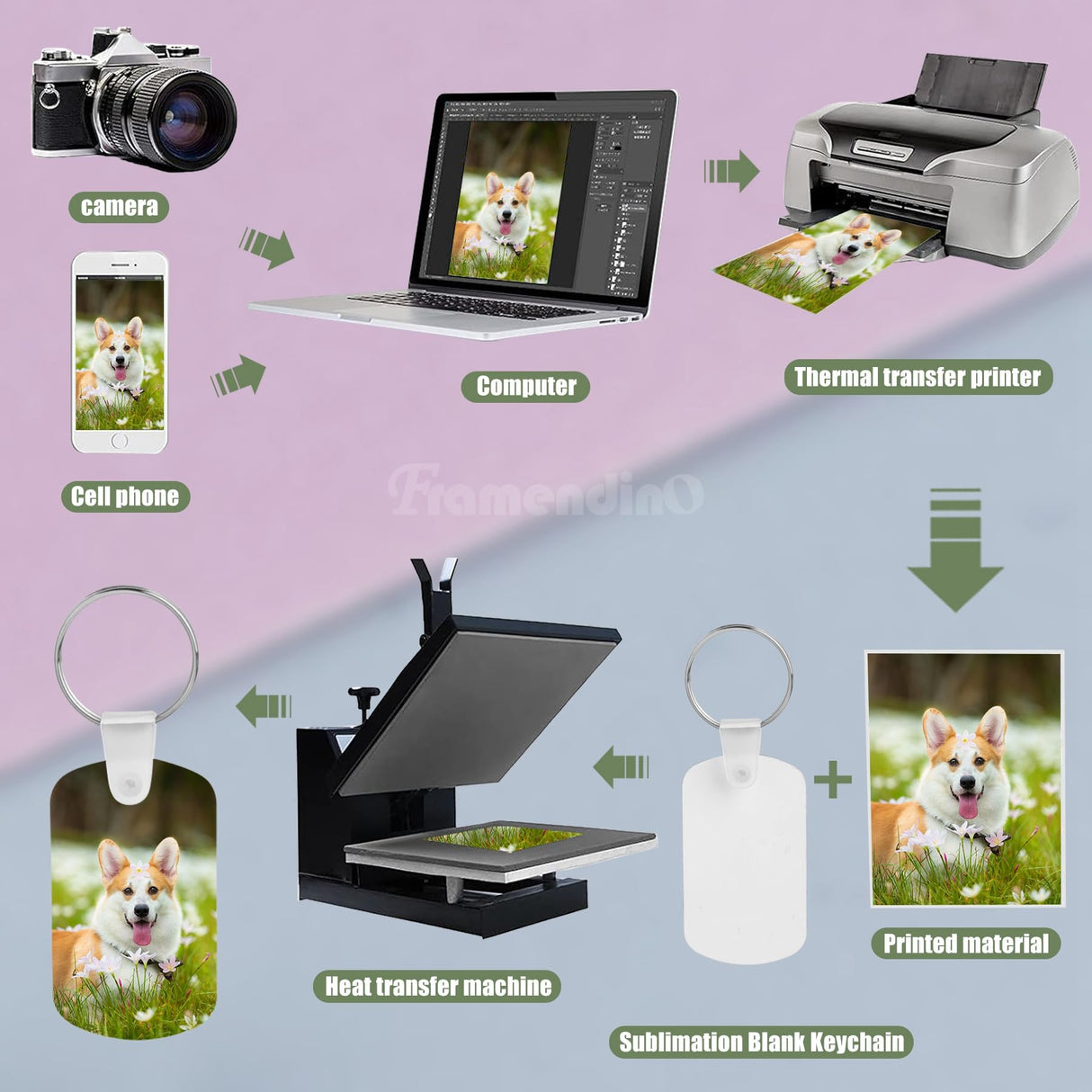 Framendino, 60 Pack Metal Sublimation Keychain Blanks Double Sided Heat Transfer Keychains Oval Framendino