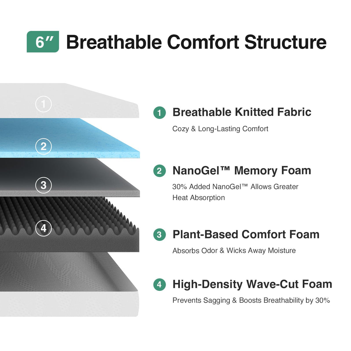 Novilla Twin Mattress, 6 Inch Twin Bed Mattress for Kids, Gel Memory Foam Mattresses for Cooling Night Sleep & Pressure Relief, CertiPUR-US Certified Novilla