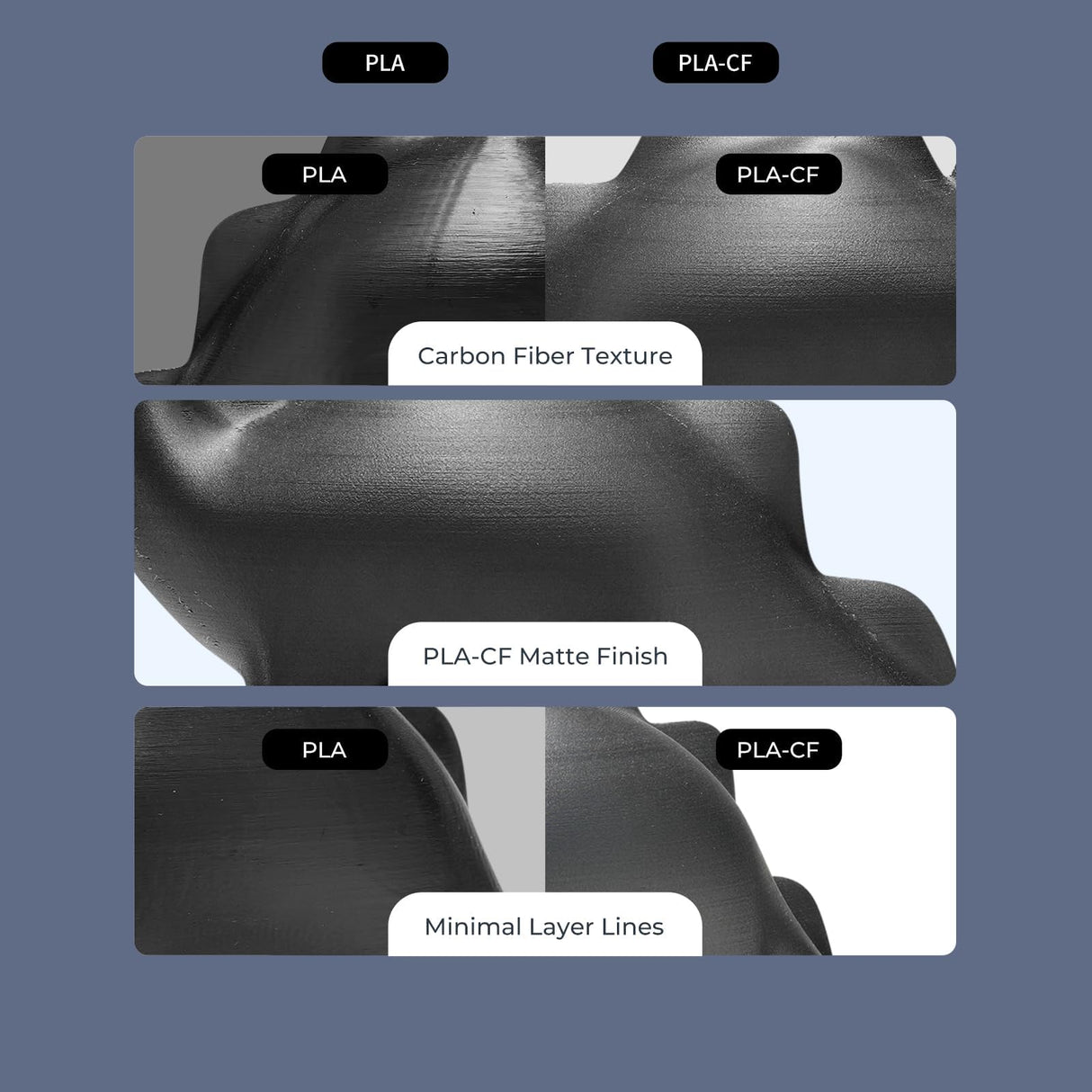 Creality 3D Printer Filament PLA Carbon Fiber Filament 1.75mm for K1C, Hyper PLA-CF for High Speed 50-300mm/s, 1kg(2.2lbs)/Spool, Dimensional Accuracy +/- 0.03 mm (Black) Creality