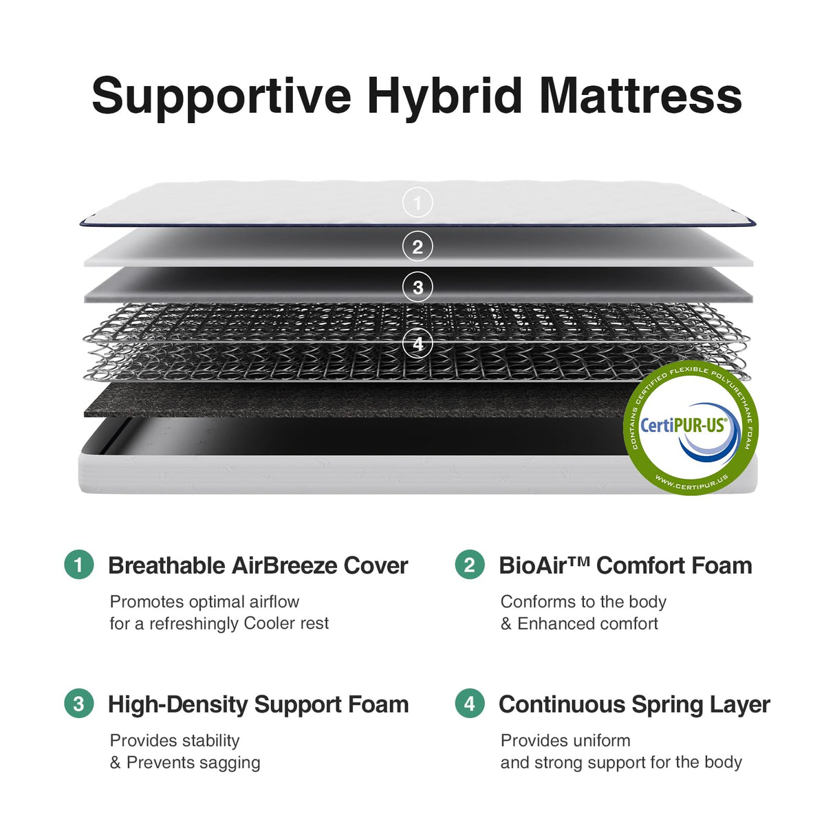 Novilla 6 Inch Twin Mattress, Foam and Spring Hybrid Mattresses for Restful Sleep, Twin Mattress for Kids, Medium Firm, CertiPUR-US Certified Foam, Durable Support, Eco-Friendly Packaging Novilla