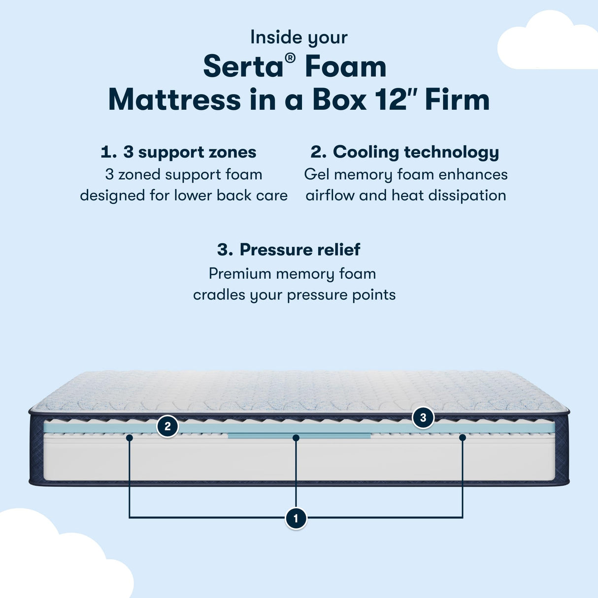 Serta Sleeptrue Firm 12" Queen Memory Foam Mattress in a Box, Cooling, Breathable, and Pressure Relieving - 100 Night Trial, CertiPUR-US Certified and 10 Year Limited Warranty Serta