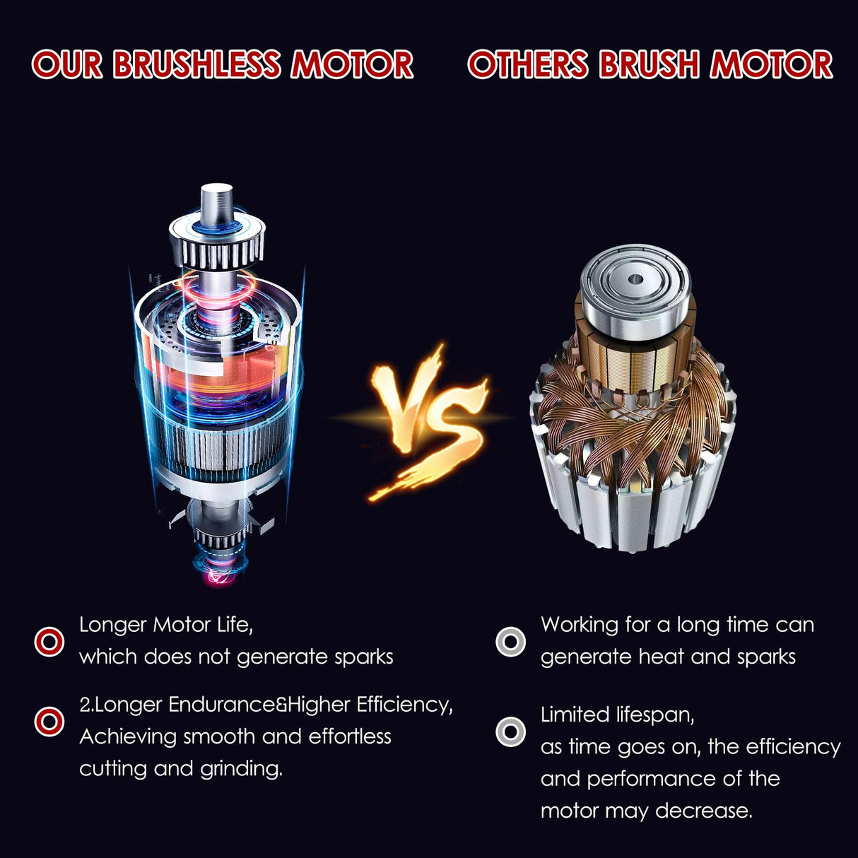 Aumotop Cordless Brushless Angle Grinder Kit, Grinding Disc 3in/76mm, 19500rpm Mini Lightweight Electric Grinding Tool Handheld Cutter with 2 PCS 12V1500mAh Batteries & 6PCS Cutting Discs Aumotop