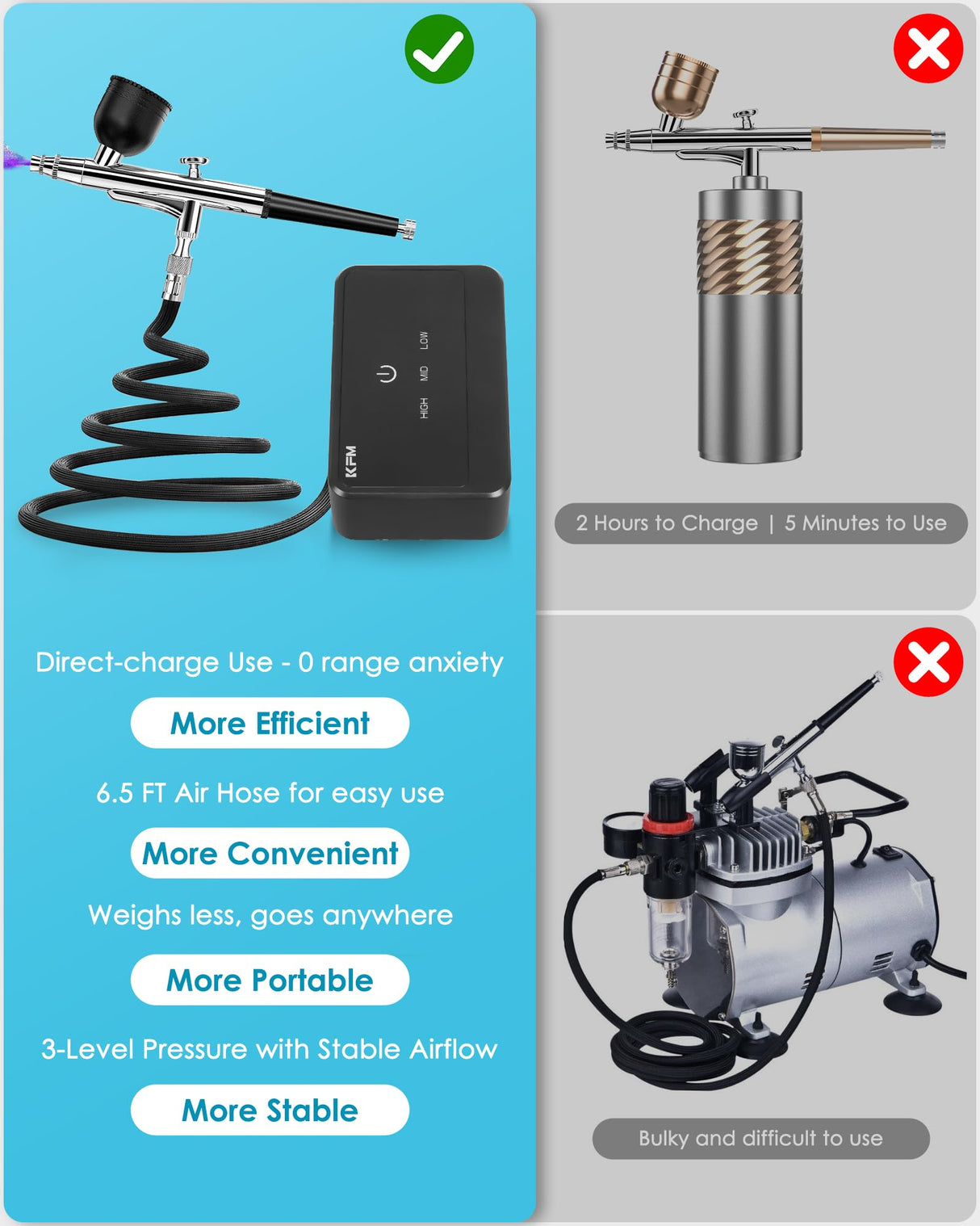 Airbrush Kit with Air Compressor, 50 PSI High Pressure Air Brush with 0.2/0.3/0.5mm Nozzle/Cleaning Sets, Ideal for Modeling, Painting, Nails, Makeup & Cake Decorating KFM