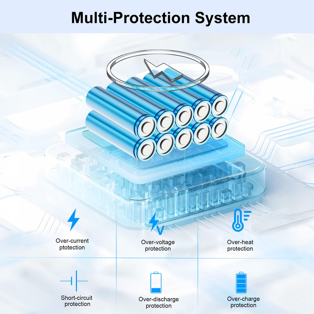 2 Pack 3.0Ah 20V Lithium-ion Replacement Batteries Compatible with Porter Cable 20V Battery PCC681L PCC682L PCC660 PCC641 PCC683L PCC685L PCC601 PCC670 Bayhon