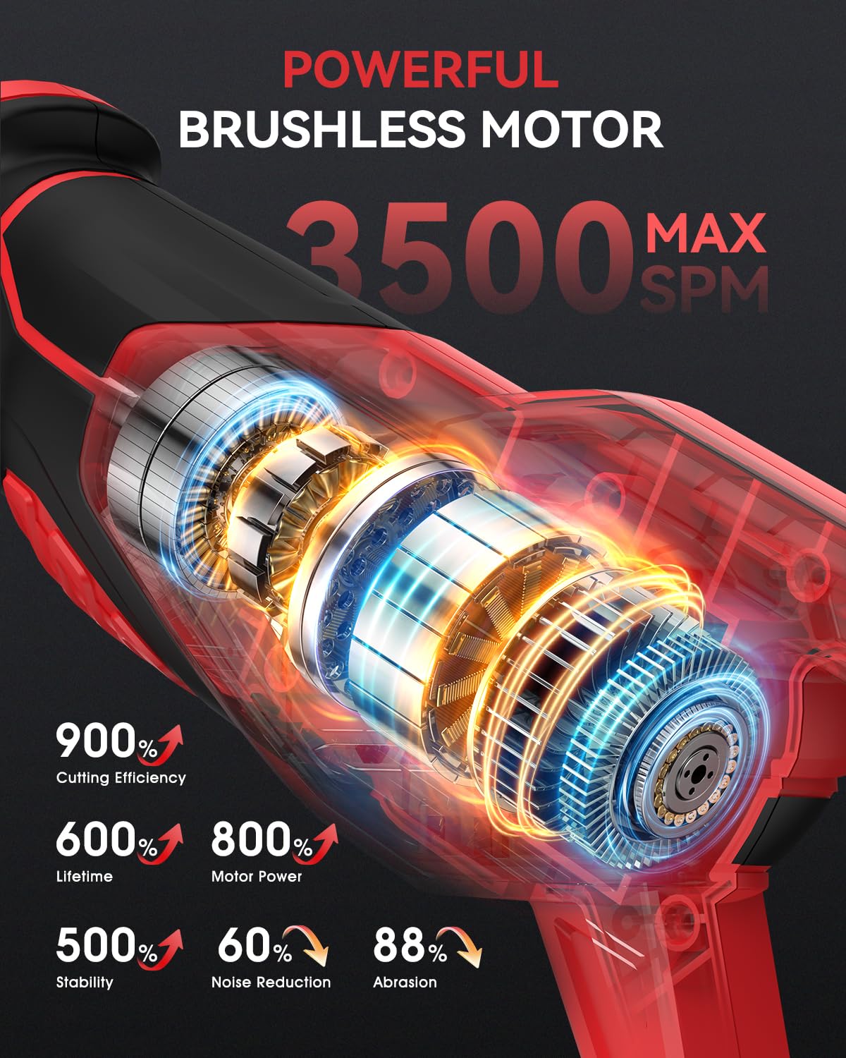 Reciprocating Saw Cordless - Upgraded Powerful Brushless Motor Cordless Saw, 3500 SPM, 21V with 2 x 4.0Ah Battery, 8 High-Performance Blades for Superior Cutting in Wood/Metal/PVC SOARFLY