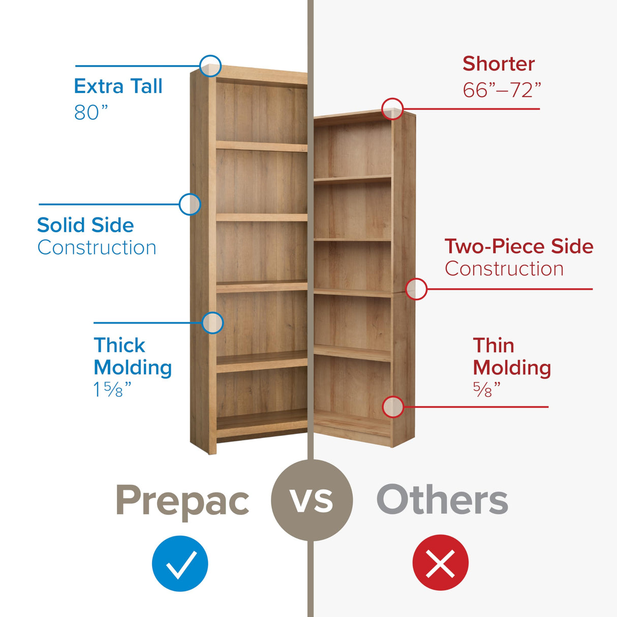 Prepac Moda 5-Tier Tall Wooden Bookcase, Oak Storage Cabinet, Display Cabinet, Bookshelf with Storage Shelves 31.75" W x 80" H x 12" D for Home Office, Living Room, Bedroom Organizer Prepac