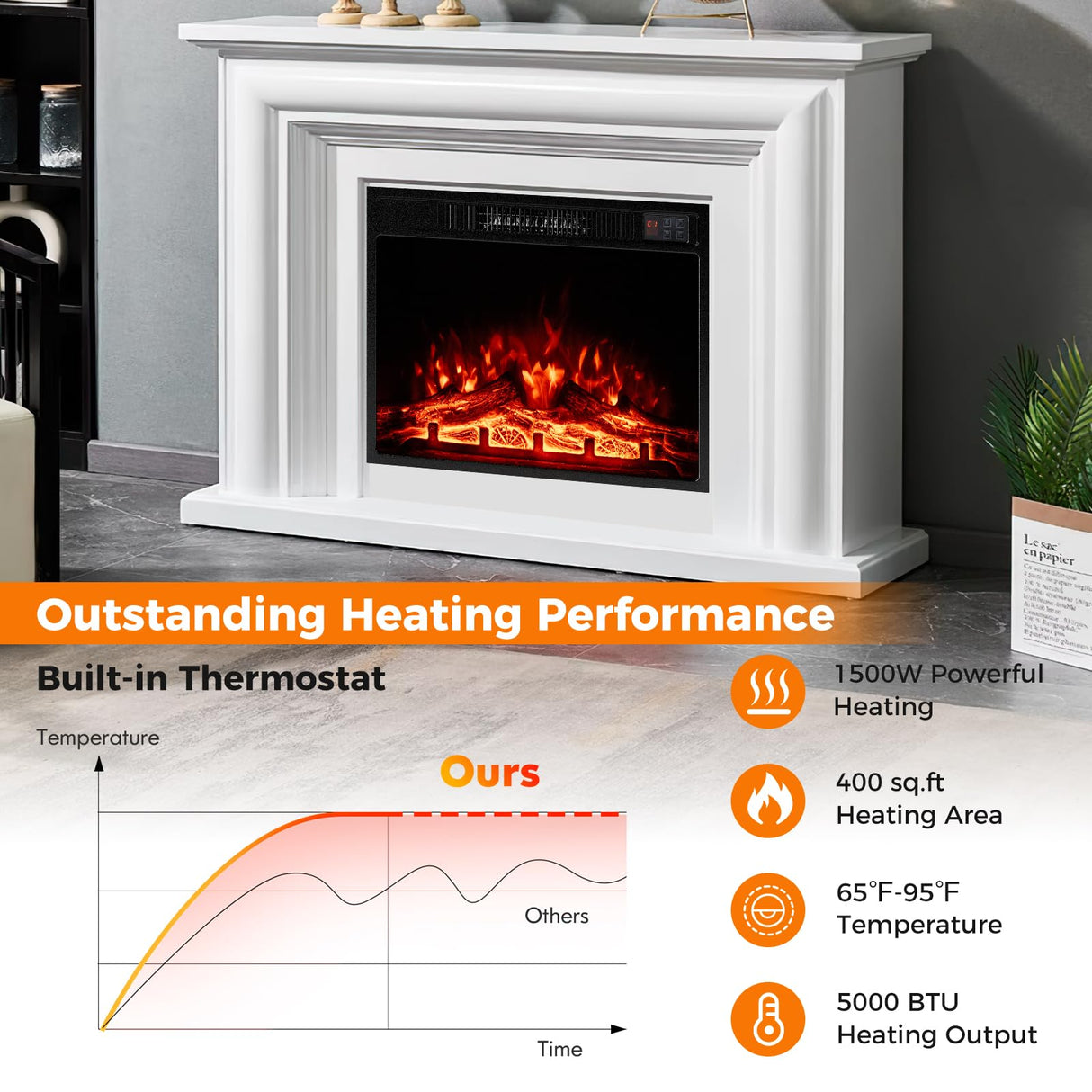 Tangkula 23" Electric Fireplace, 5,000 BTU Fireplace Insert with Remote Control, 3 Flame Colors & Brightness Levels, Recessed Fireplace Heater with 1-8H Timer, Thermostat & Overheat Protection Tangkula