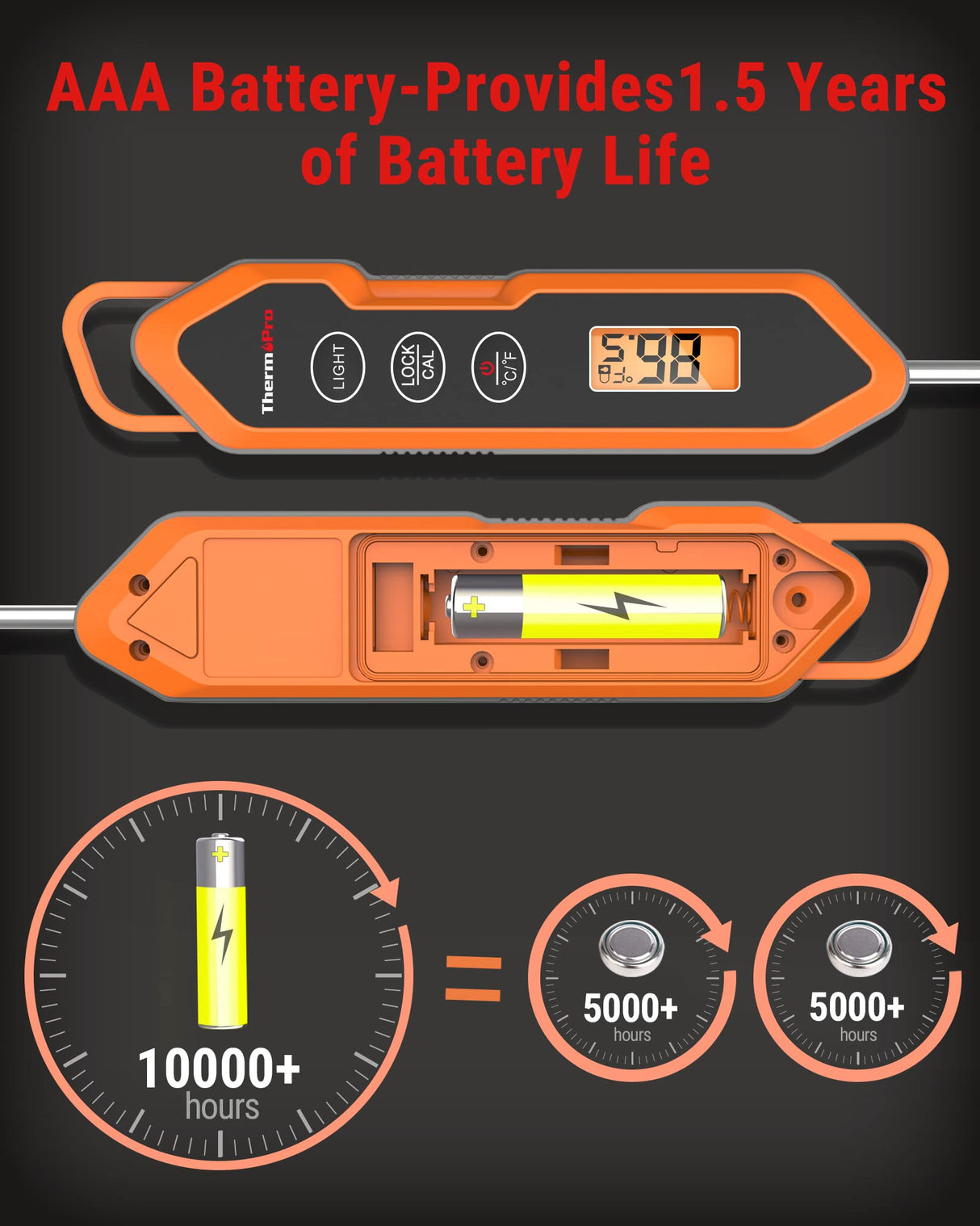 ThermoPro TP15H Waterproof Instant Read Food Thermometer for Cooking, Digital Meat Thermometer Probe with Backlight & Calibration, Cooking Thermometer for Meat Liquids Candy BBQ Oven Turkey ThermoPro