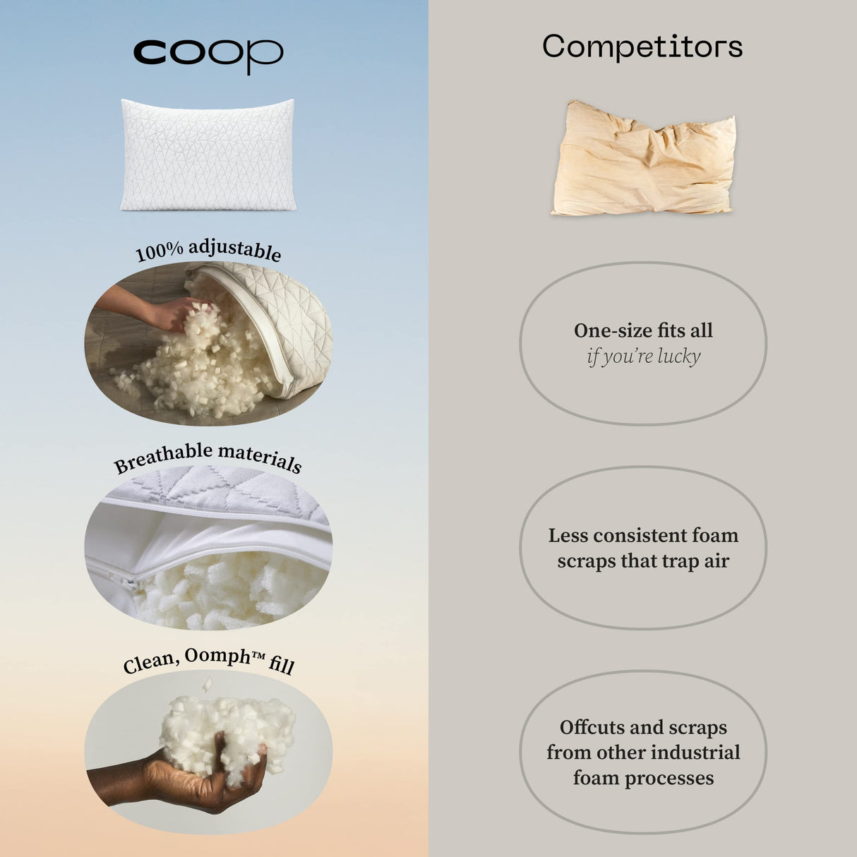 Coop Home Goods Original Adjustable Pillow, Queen Size Bed Pillows for Sleeping, Cross Cut Memory Foam Pillows - Medium Firm Back, Stomach and Side Sleeper Pillow, CertiPUR-US/GREENGUARD Gold Coop Home Goods