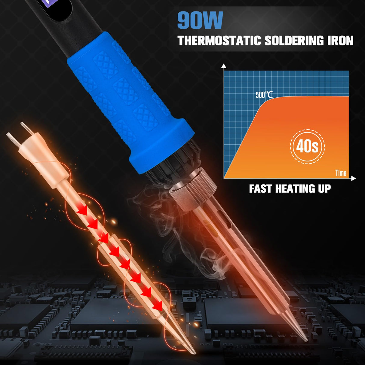 Soldering Iron Kit, 90W LED Display Adjustable Temperature Soldering Iron Automatic Sleep Mode Soldering Gun with 5PCS Tips, Solder Wire, Stand, Flux, Welding Tool for Repair, Electric Repairing, DIY K KERNOWO