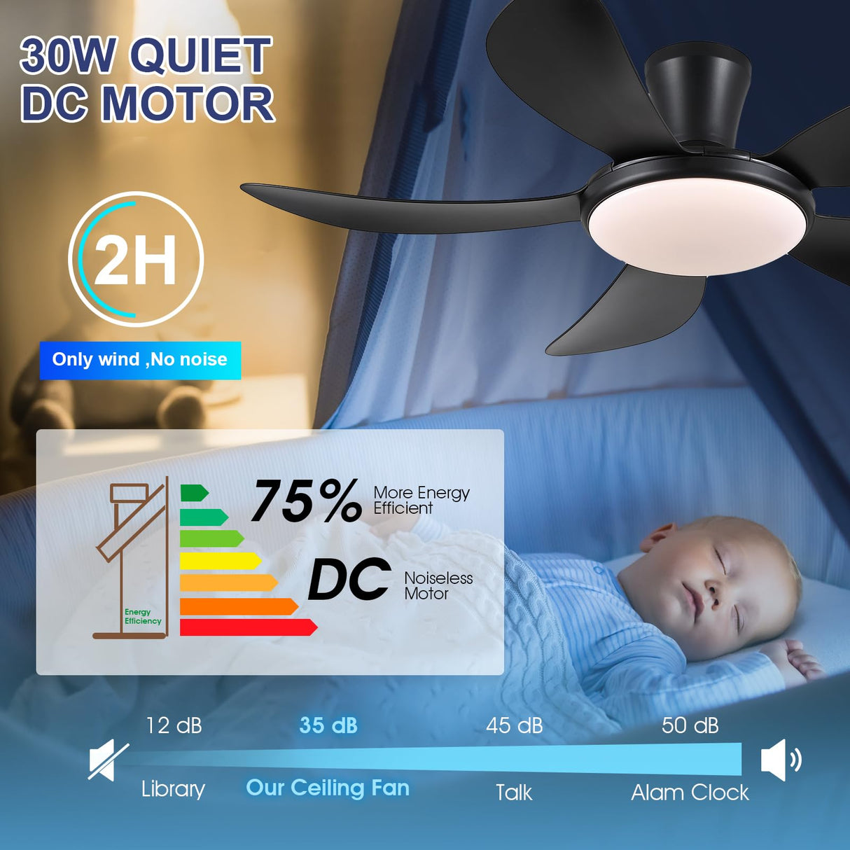 PHORUS 48" Low Profile Ceiling Fan With Lights and Remote/APP, Black With Quiet Reversible DC Motor, Dimmable 3 Colors 6 Speeds, Modern Flush Mount for Bedroom Kitchen PHORUS