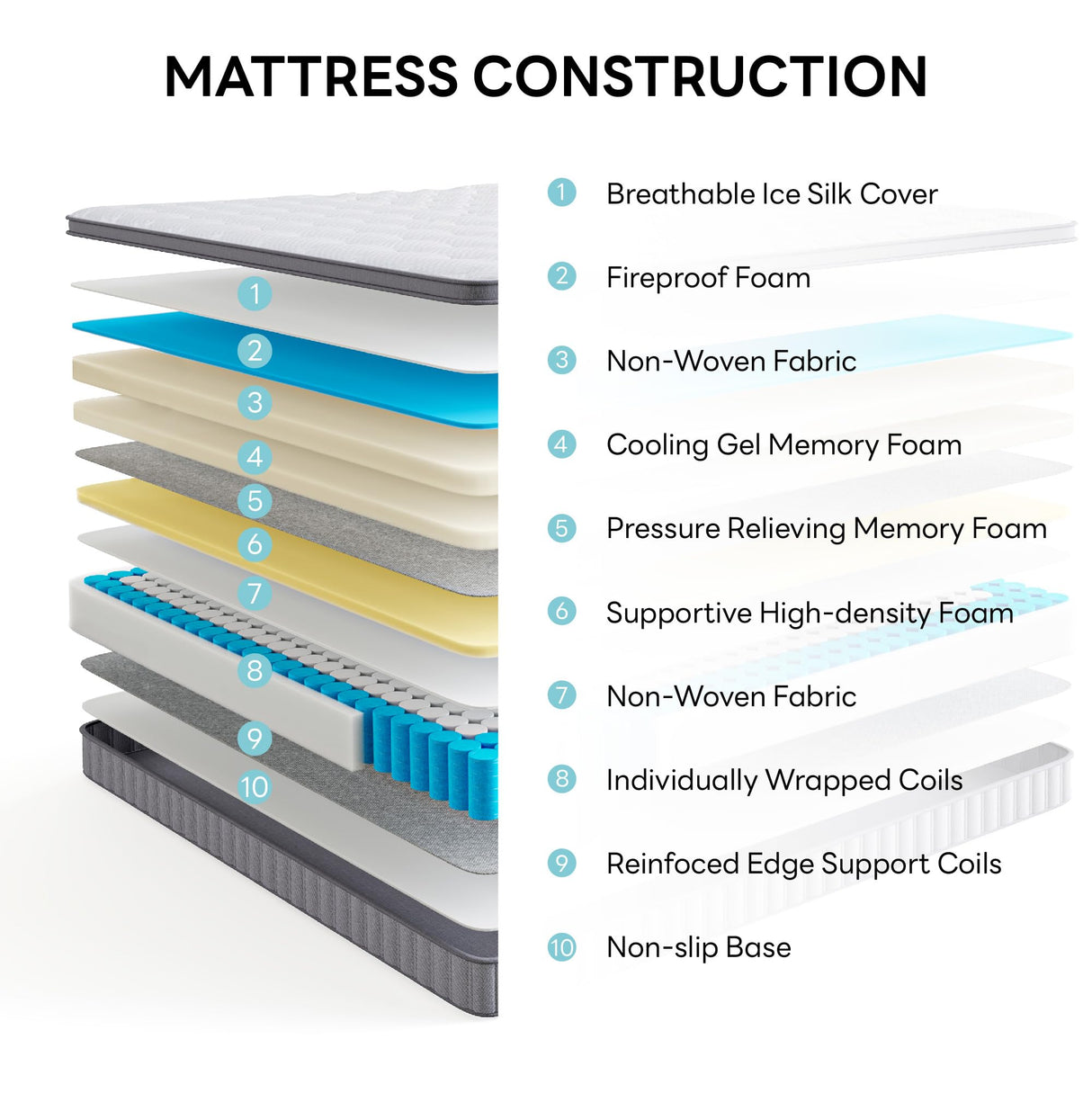 LIKIMIO 10 Inch Queen Size Mattress in a Box, Gel Memory Foam Zoned Hybrid with Cool Ice Silk Cover, Reinforced Edge Individually Pocket Springs, Zero Motion, Medium Firm, SG Made, CertiPUR-US LIKIMIO