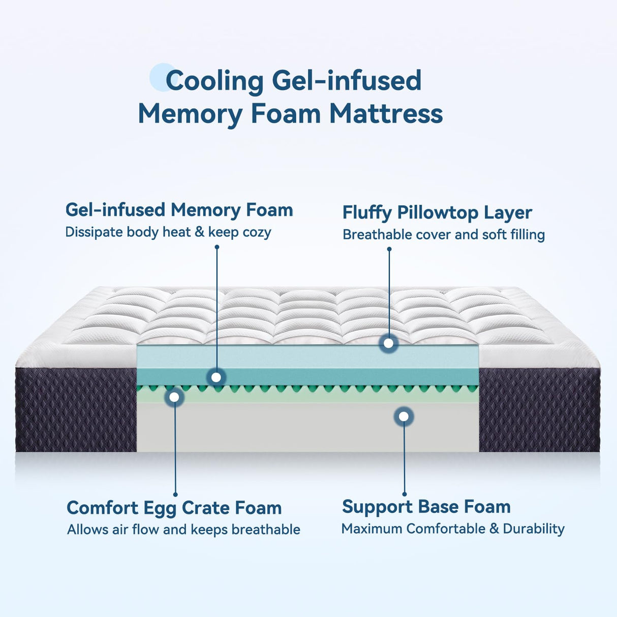 ONENICE 12 Inch Full Mattress in a Box, Breathable Gel-Memory Foam Plus Pillowtop Mattress for Pressure Relief, CertiPUR-US Certified Bed in a Box, Fiberglass-Free ONENICE