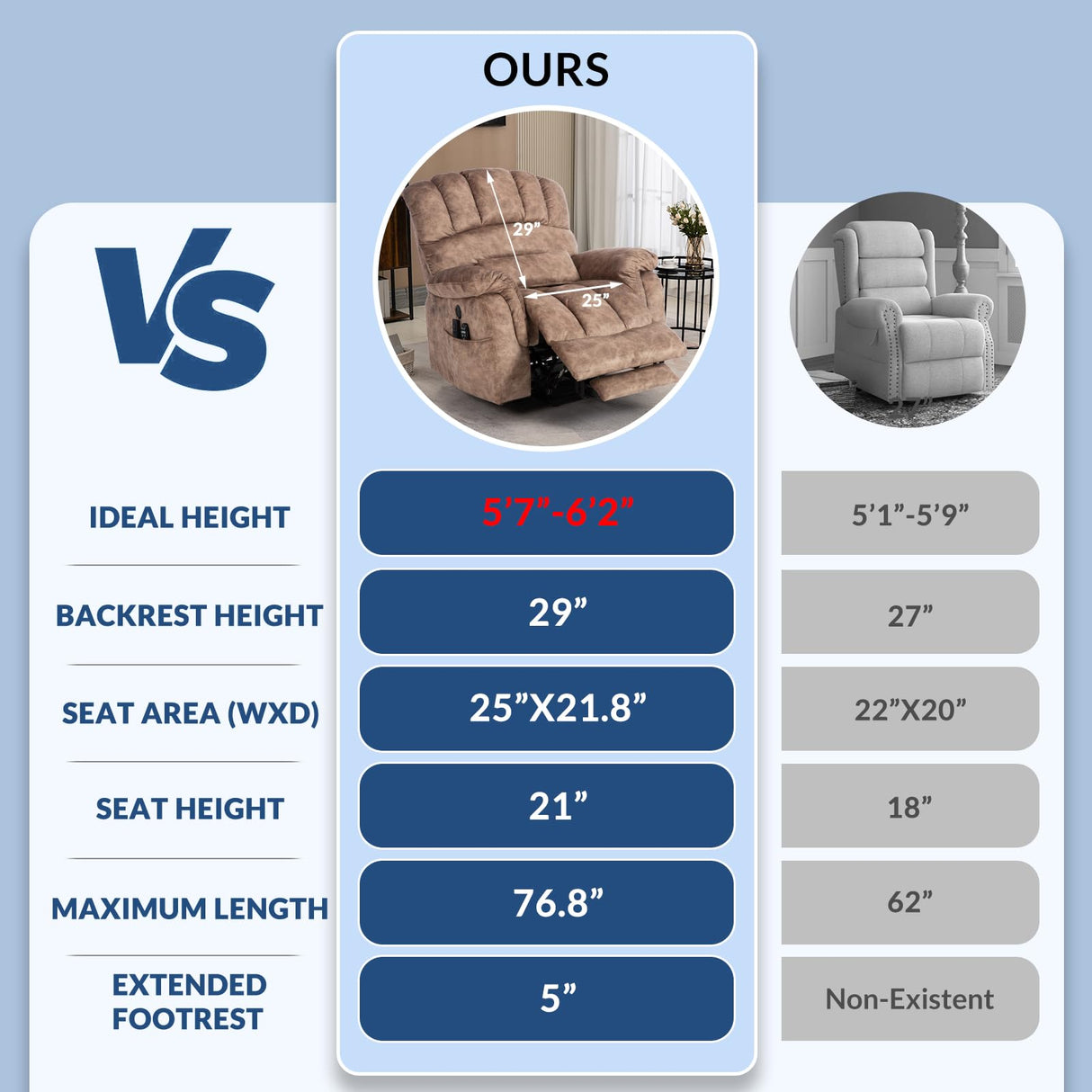 SOCIALCOMFY Large Tall Man Power Lift Recliner Chair with Massage & Heat, Dual Motor Lay Flat Electric Lift Sleeper Recliner w/Extended Footrest, Lumbar Pillow, USB & Type-C Ports, Pocket,Plush Brown SOCIALCOMFY