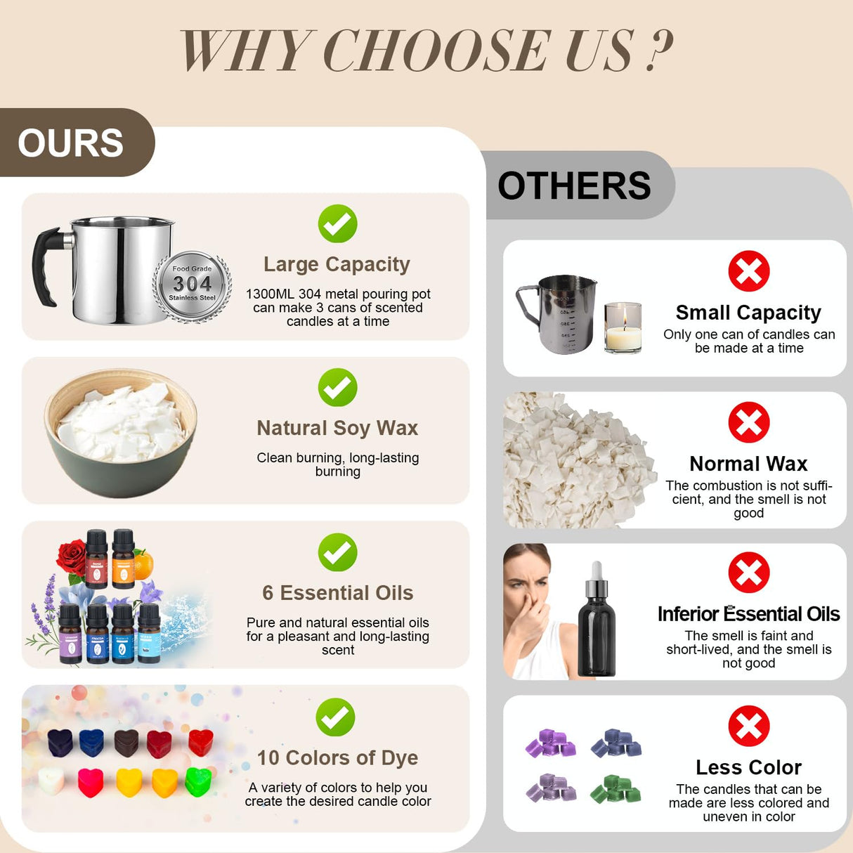 FEILOONG Candle Making Kit for Adults Beginners, Complete Candle Making Supplies Include Soy Wax, Candle Jars, Scents, Wicks & More, DIY Starter Candle Making Full Set, Arts Crafts Kit FEILOONG