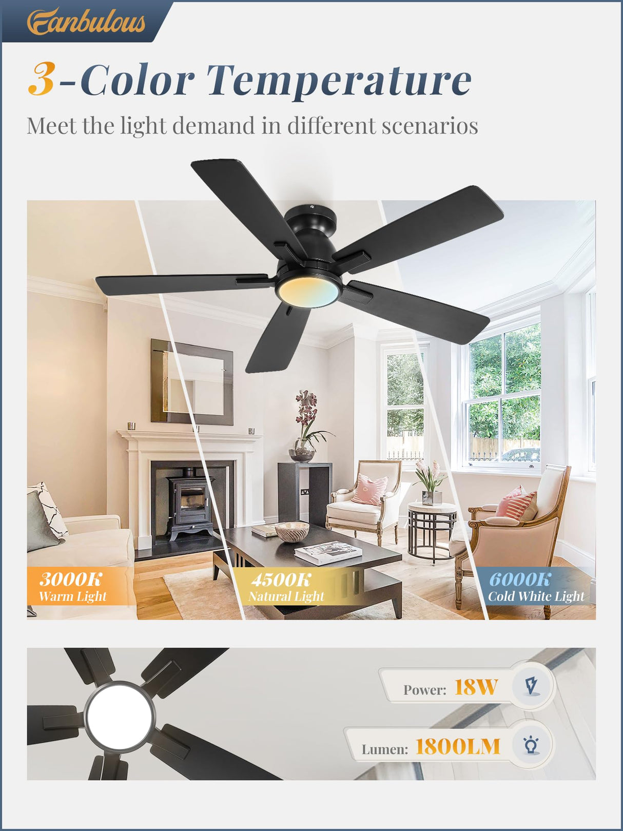 Fanbulous 46 Inch Ceiling Fans with Lights and Remote,Modern Indoor Low Profile Ceiling Fan with 3CCT 6-Speeds Quiet DC Motor,Outdoor Flush Mount Ceiling Fan For Bedroom Living Room(Black) Fanbulous