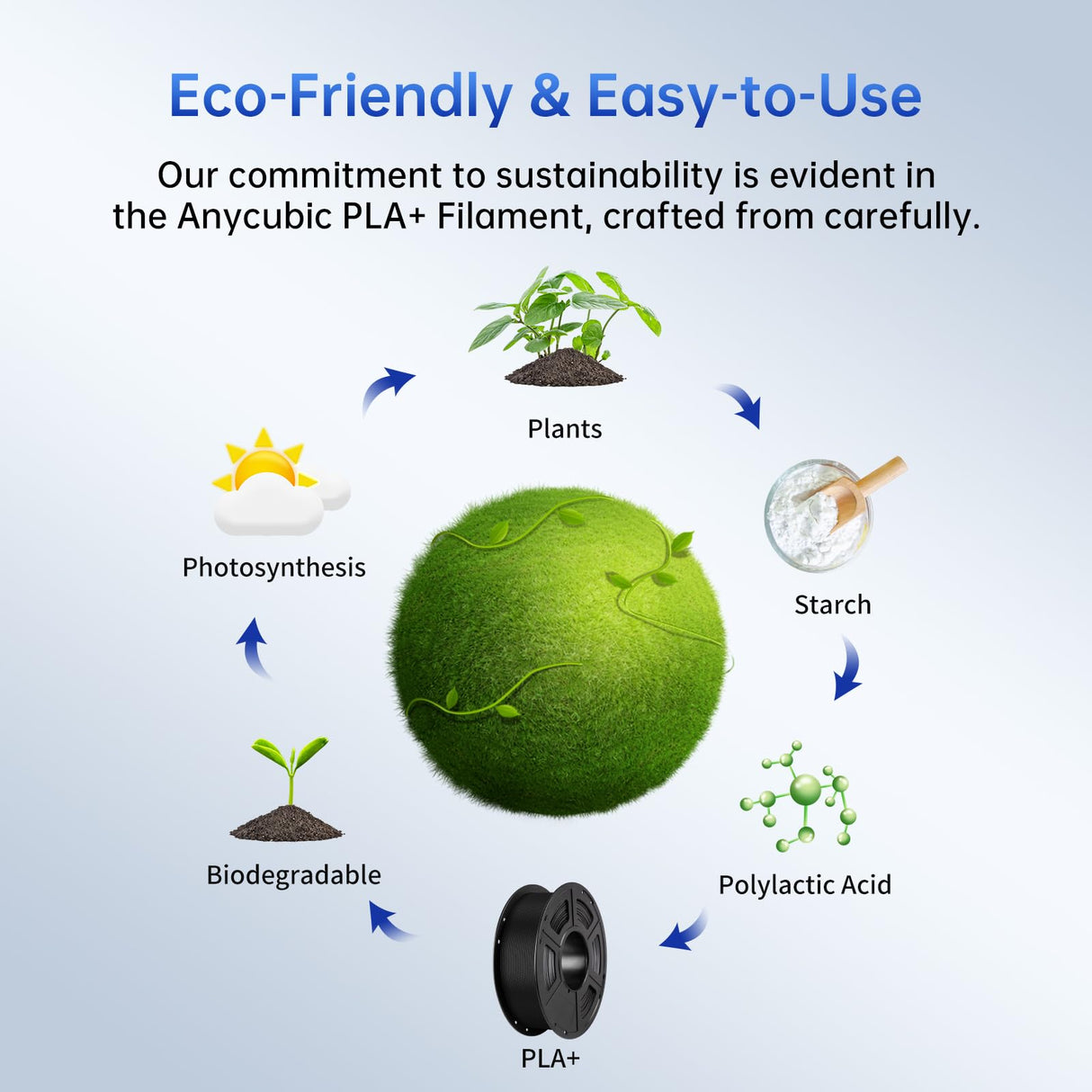 ANYCUBIC PLA Plus (PLA+) 3D Printer Filament 1.75mm Bundle, Dimensional Accuracy +/- 0.02mm, High Toughness, Print with Most FDM 3D Printers, 1KG Spool, 2kg, Grey + Black ANYCUBIC