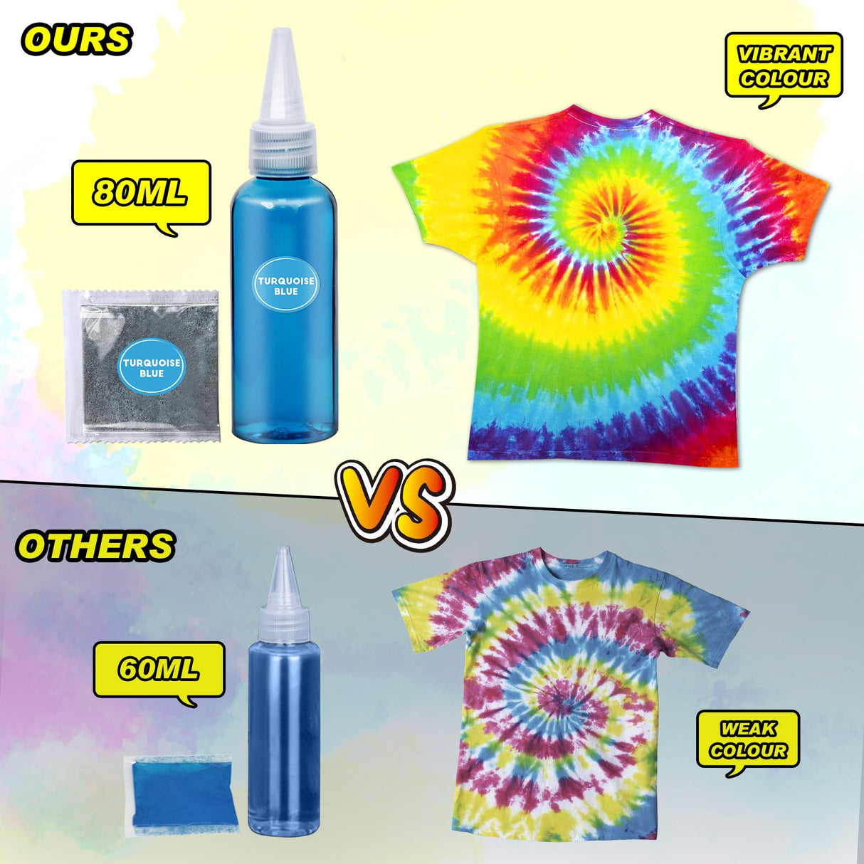 PATIFEED Tie Dye Kit for Kids and Adults, 32 Colours 80ML Bottles Tye Dye Kits, Tyedyedye Kit Gifts for Girls and Boys Large Groups Activities Handmade Party PATIFEED