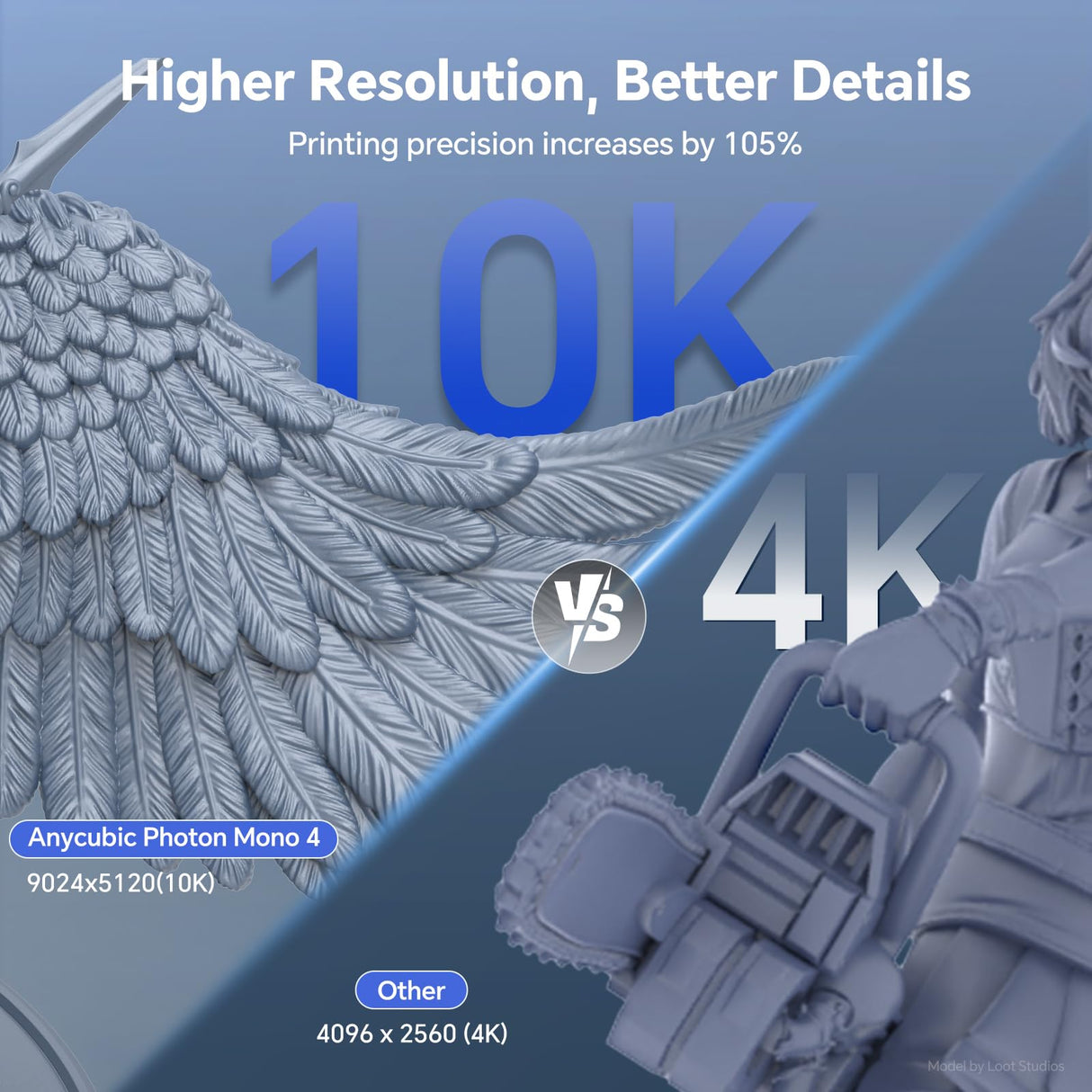 ANYCUBIC Photon Mono 4 10K Resin 3D Printer, 7'' HD Mono LCD Screen, Power Off Resume, Upgraded Light Source, Print Volume 6.04'' x 3.43'' x 6.49'' ANYCUBIC