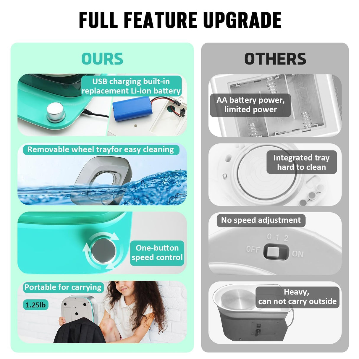 Pottery Wheel for Adults Beginners Kids - 6" Variable Speed Pottery Wheel Tool Kit, RPM Speed Adjustable with Rechargeable Battery, 1.8 Lb Air Dry Clay, Art Supplies, Crafts for Adults Teenager Insnug