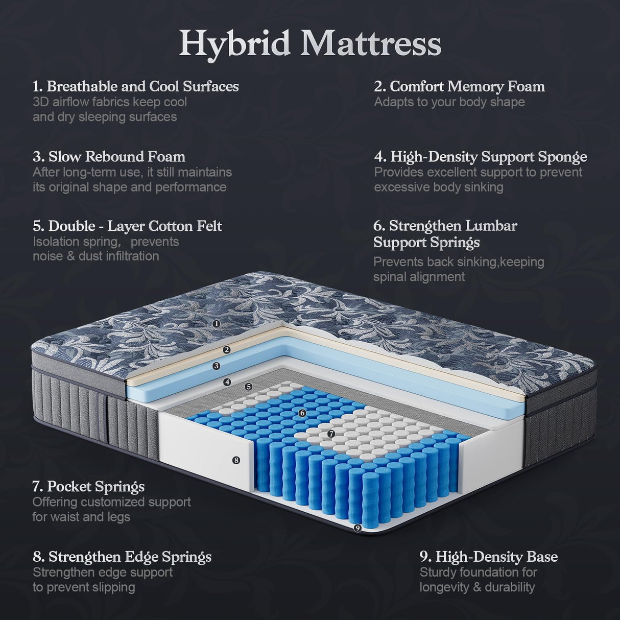 Huwesal Queen Mattress, 12 Inch Cooling Gel Hybrid Bed in a Box with Gel Memory Foam, Individually Wrapped Pocket Coils, Back Pain & Pressure Relief, Medium Firm Support,CertiPUR-US Huwesal