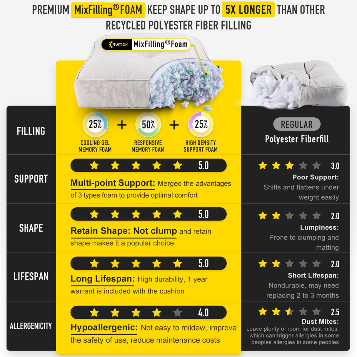 SUNROX Memory Foam Non Slip Rocking Chair Cushion, FadeShield Water Resistant Thicken Durable Tufted Pads, Set of Seat & Back Cushion with Ties for Indoor/Outdoor Rocker, 2 Piece, Cream SUNROX