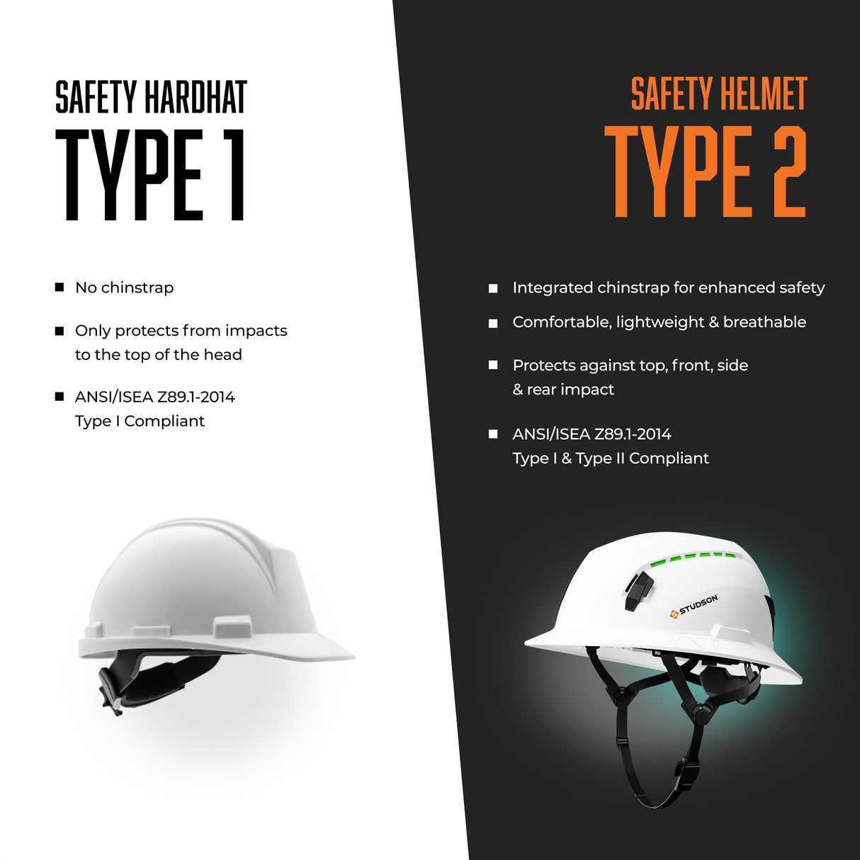 STUDSON SHK-1 Full Brim Safety Helmet: ANSI/ISEA Z89.1 Type II Compliant (R 2019), Lightweight & Breathable, NFC Emergency Contact Chip, One Size, Class C & E Protection (Non-Vented, Yellow) STUDSON
