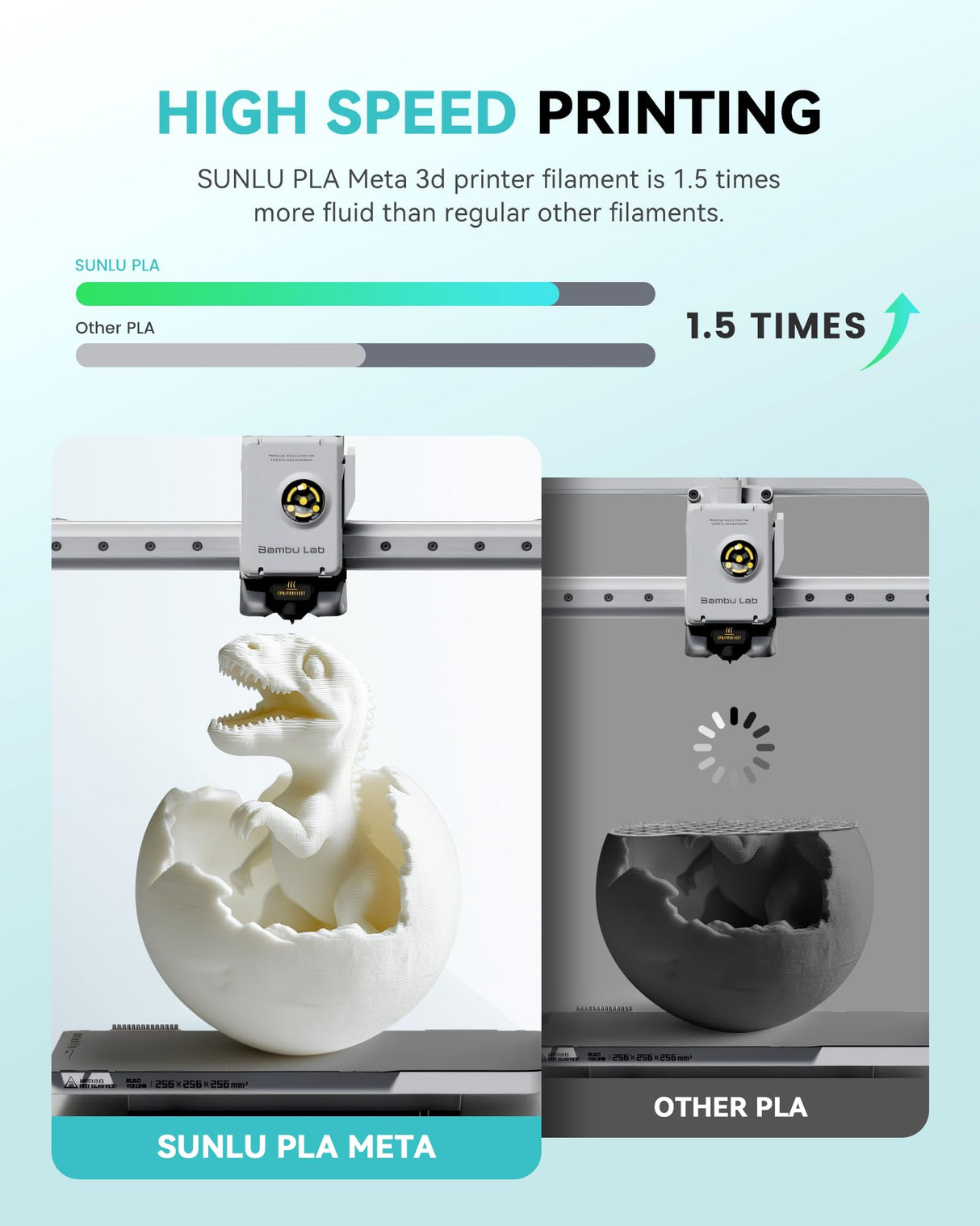 SUNLU High Speed PLA Meta Filament, 1KG PLA 3D Printer Filament 1.75mm, Tougher Neatly Wound 3D Filament, Dimensional Accuracy +/- 0.02 mm, Fits for Most FDM 3D Printers, 1KG Spool(2.2lbs), Black SUNLU