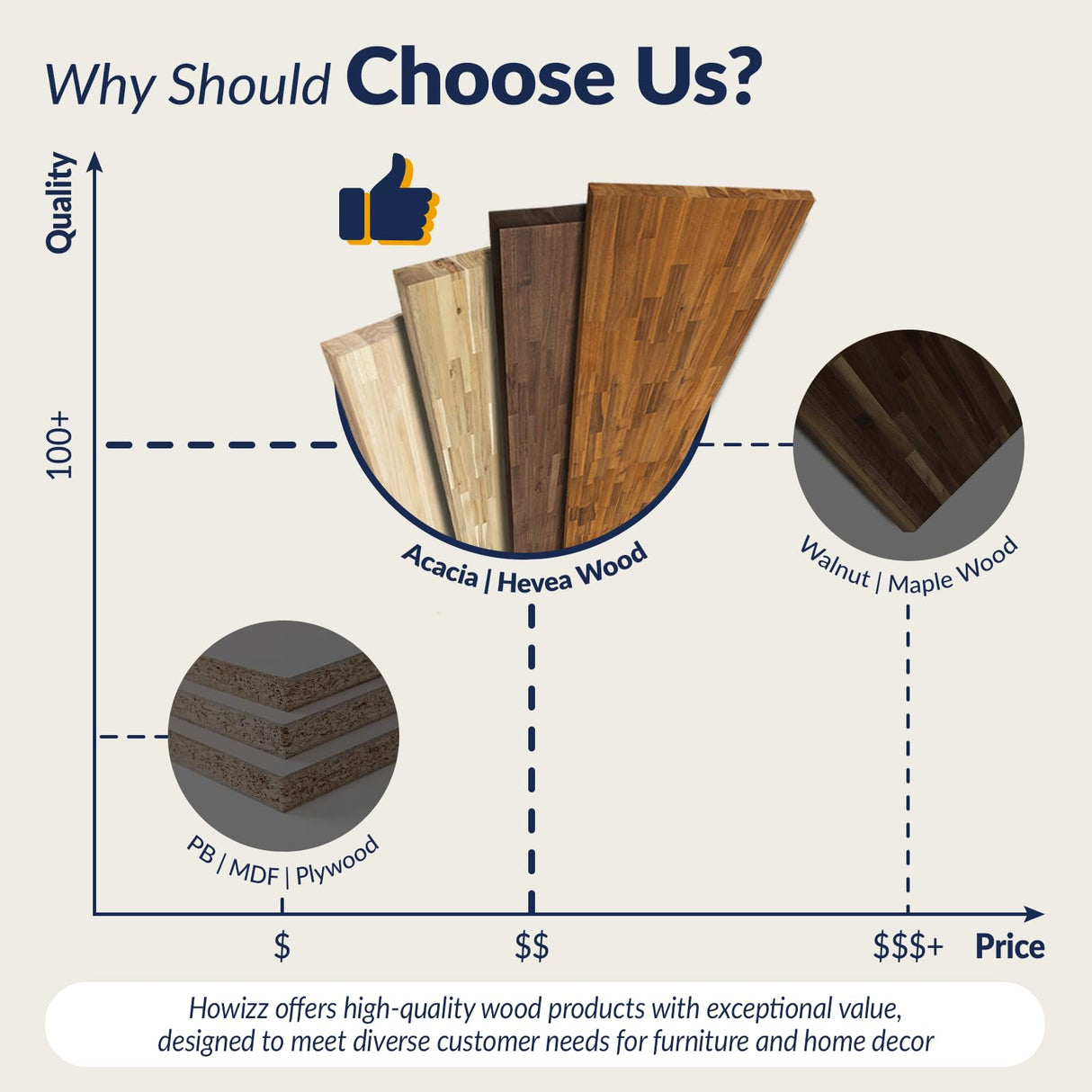 Howizz 55 x 28 in. Solid Wood Table Top, Dark Walnut Stained Acacia Desktop for Standing Desk/Office Tabletop/Countertop, 1in. Thick Howizz