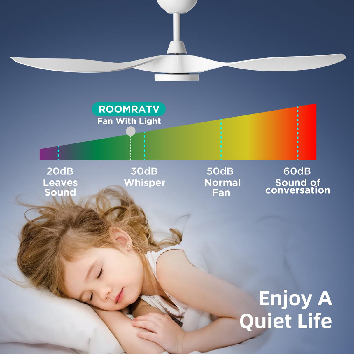 Roomratv Ceiling Fans with Lights,Large Airflow 52inch Modern Ceiling Fan with Quite Reversible DC Motor 3 Color Temperature LED Light (White) Roomratv