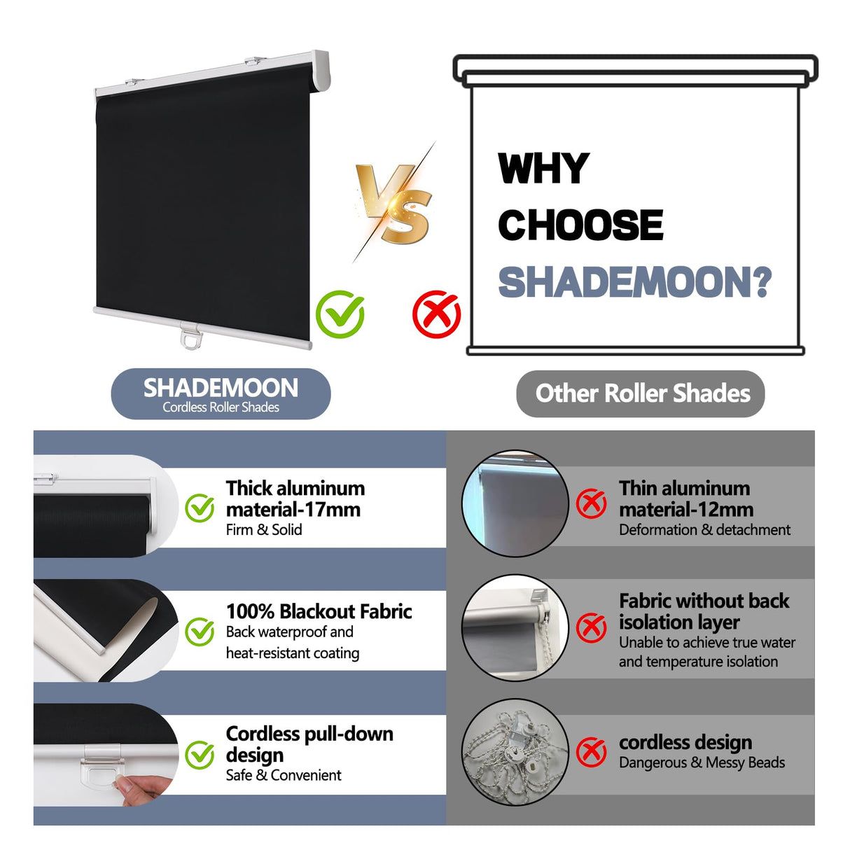 SHADEMOON Cordless Blackout Window Roller Shades, Pull Down Spring System Indoor Blinds, Room Darkening Waterproof UV Blocking Thermal Insulated Fabric for Home Office (Black, Width 29", Height 72") SHADEMOON
