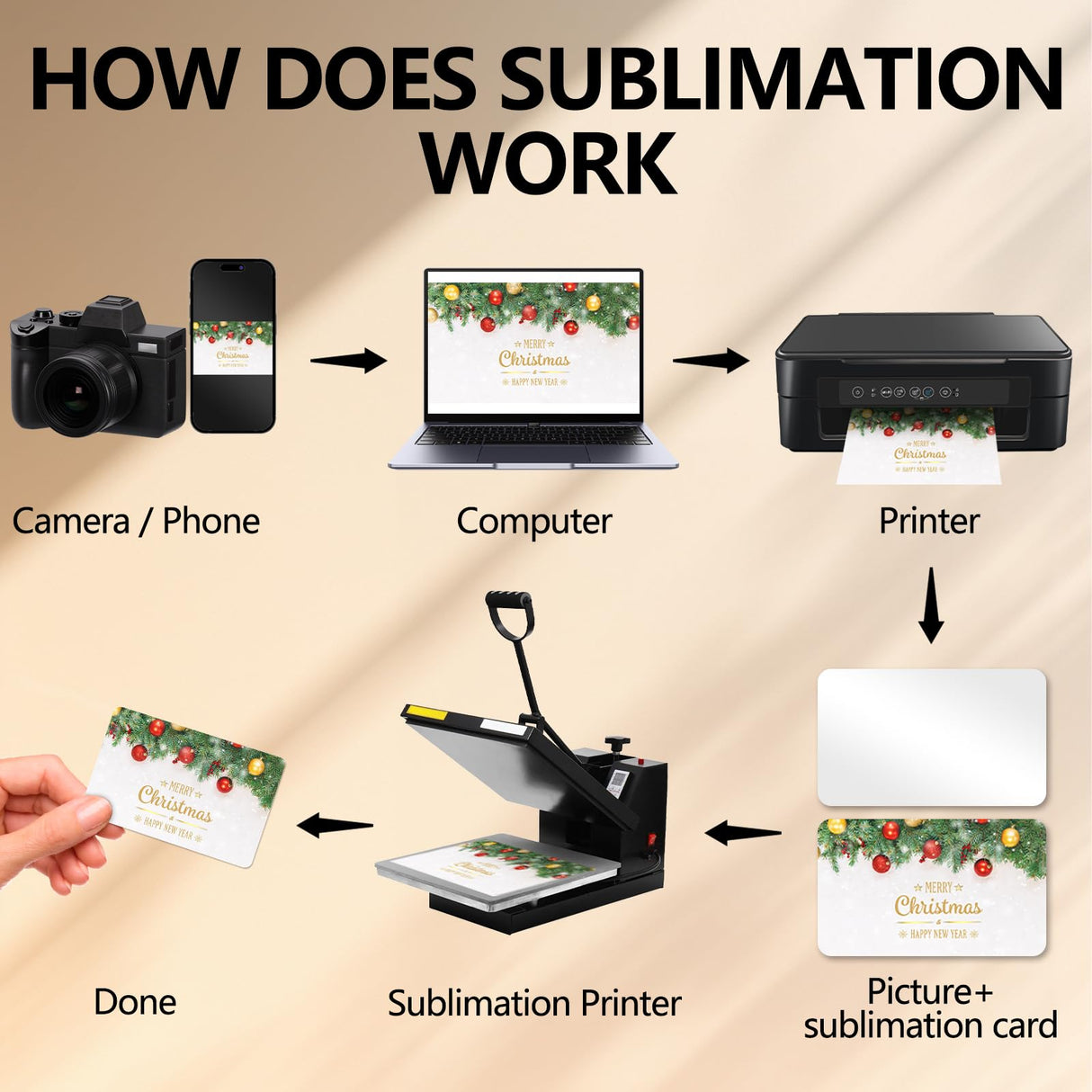 50PCS Sublimation Business Cards,3.34 x 2.12 x 0.014 Inch Blank Sublimation Card,PET Plastic Double sided Sublimation Business Cards for Color UV Print (0.35mm) (50) Cevhzoe