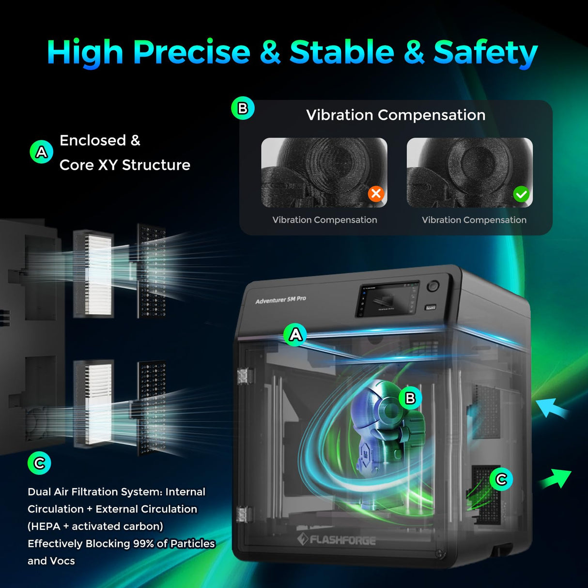 FLASHFORGE Adventurer 5M Pro 3D Printer, 600mm/s Max High-Speed 3D Printers with Auto Leveling, Dual Filtration System, Remote Monitoring, Quick Detachable Nozzle,Effective Cooling, Automatic Shutdown Voxelab